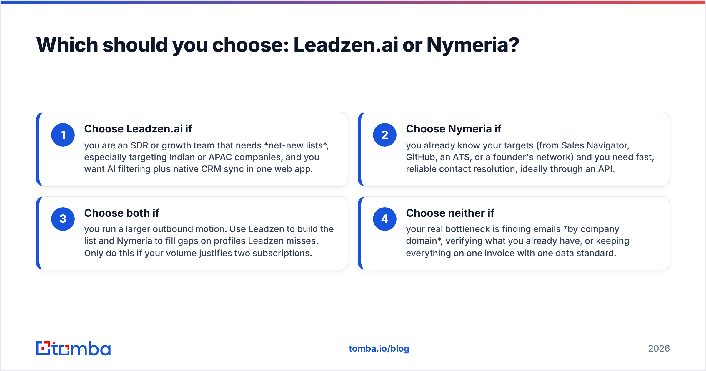 Diagram: Which should you choose: Leadzen.ai or Nymeria