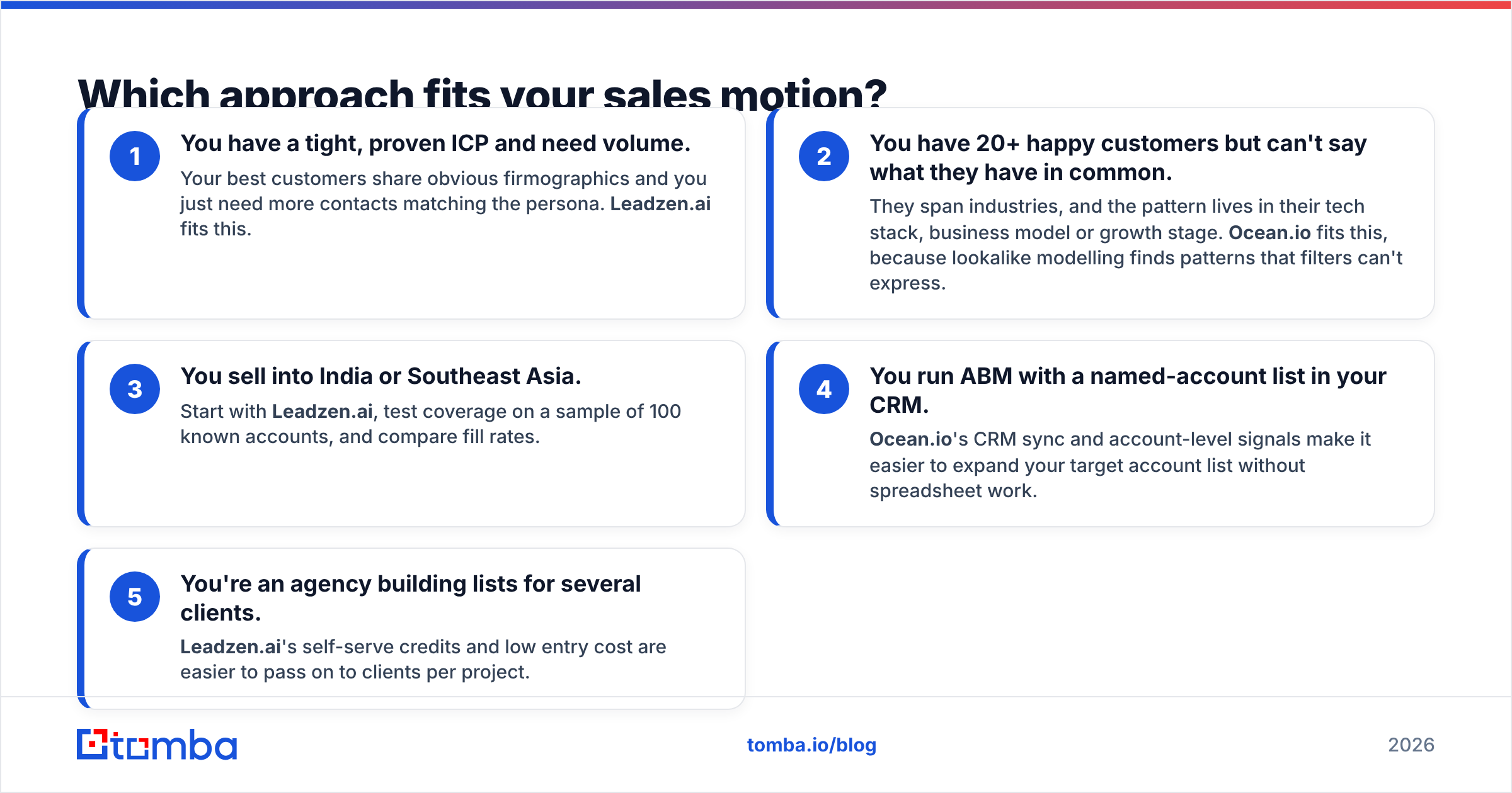 Diagram: Which approach fits your sales motion