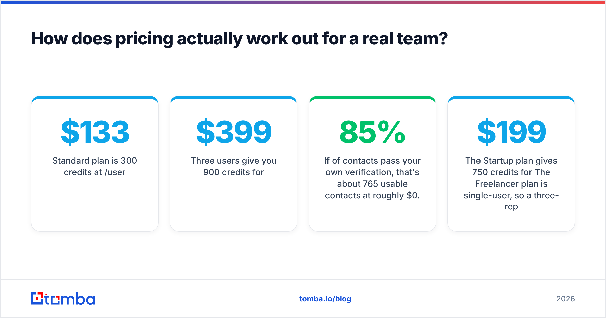 Diagram: How does pricing actually work out for a real team