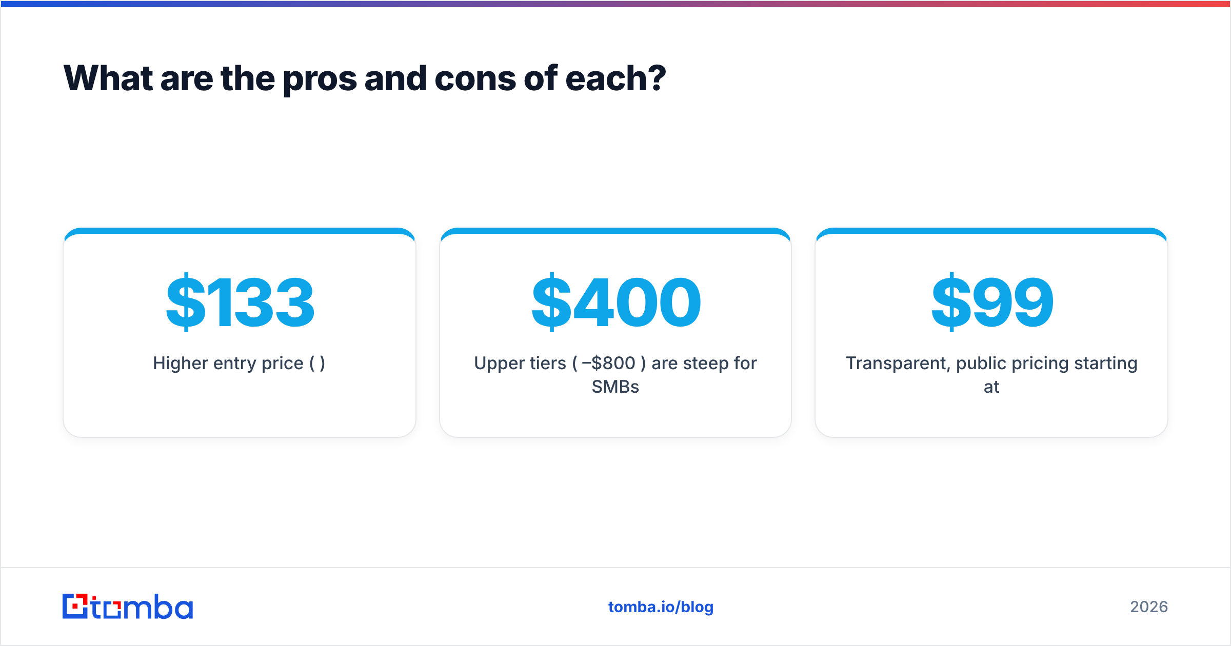 Diagram: What are the pros and cons of each