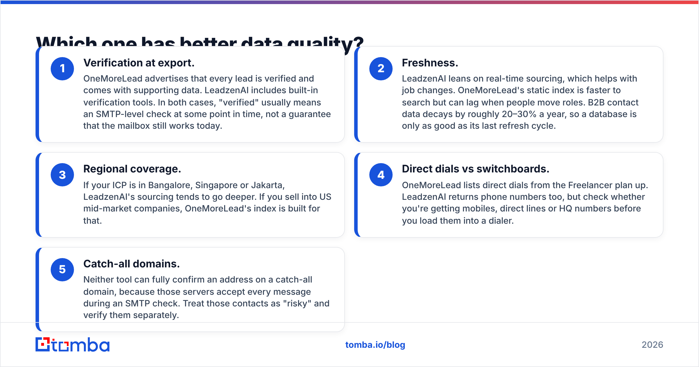 Diagram: Which one has better data quality