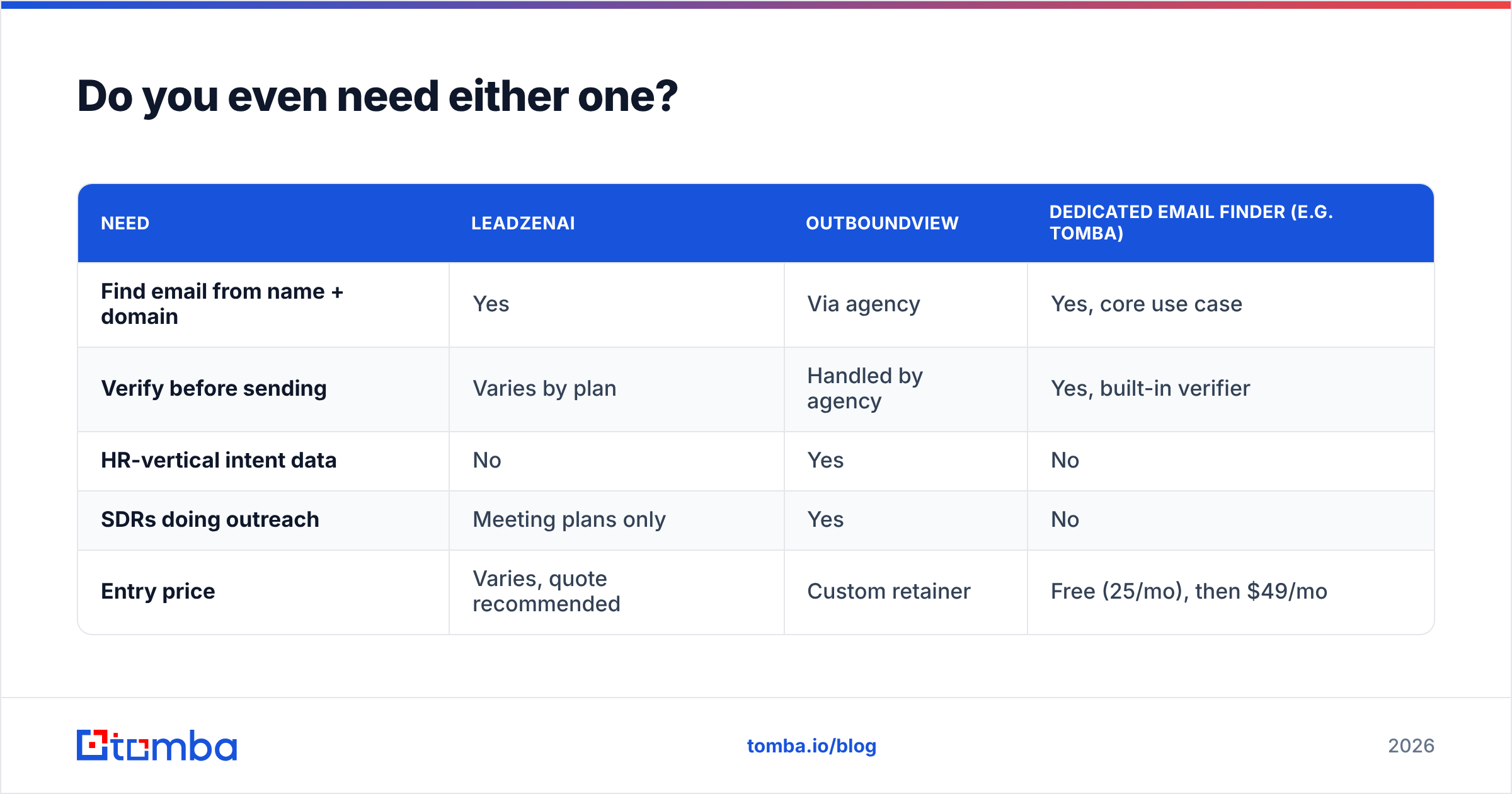 Diagram: Do you even need either one