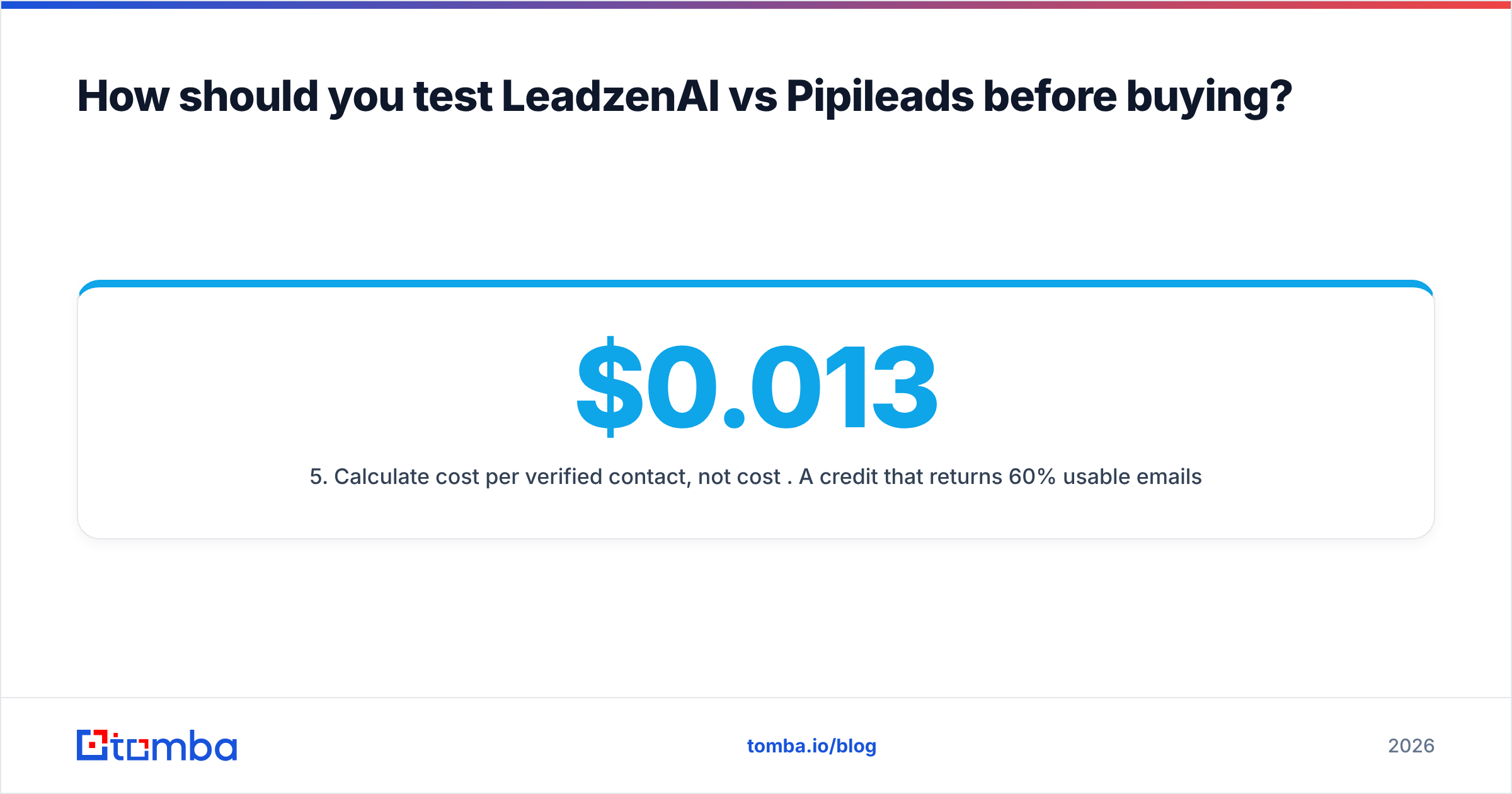 Diagram: How should you test LeadzenAI vs Pipileads before buying