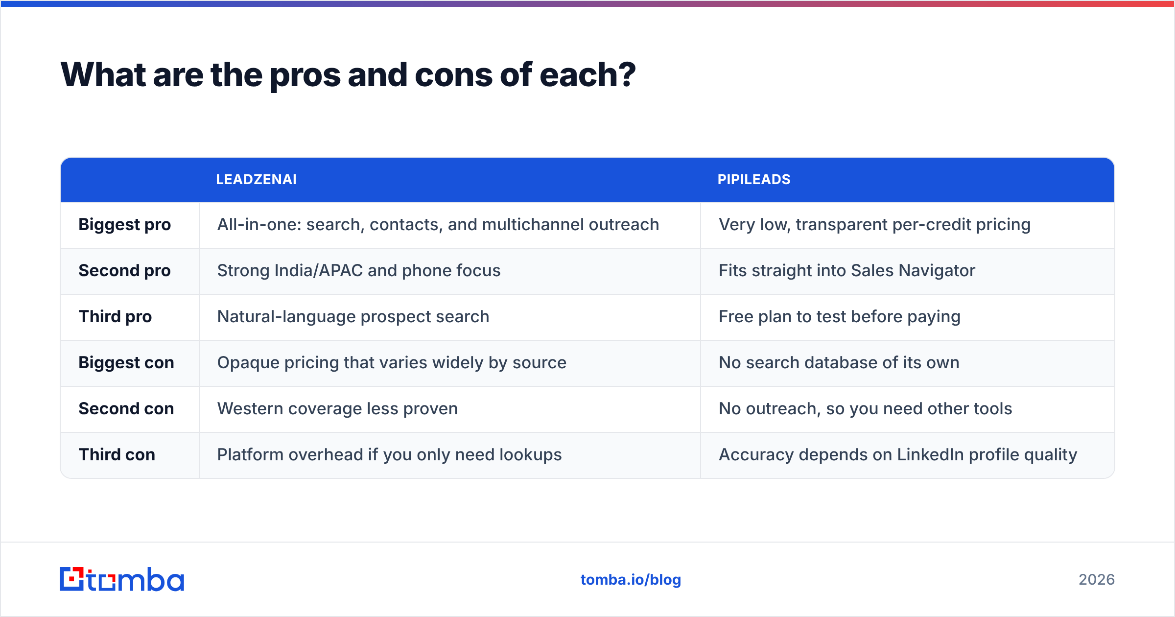 Diagram: What are the pros and cons of each