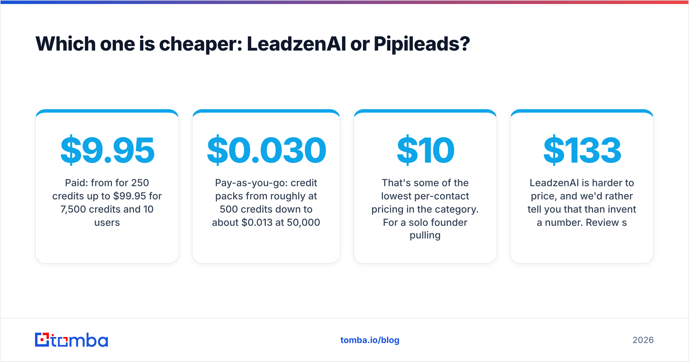 Diagram: Which one is cheaper: LeadzenAI or Pipileads
