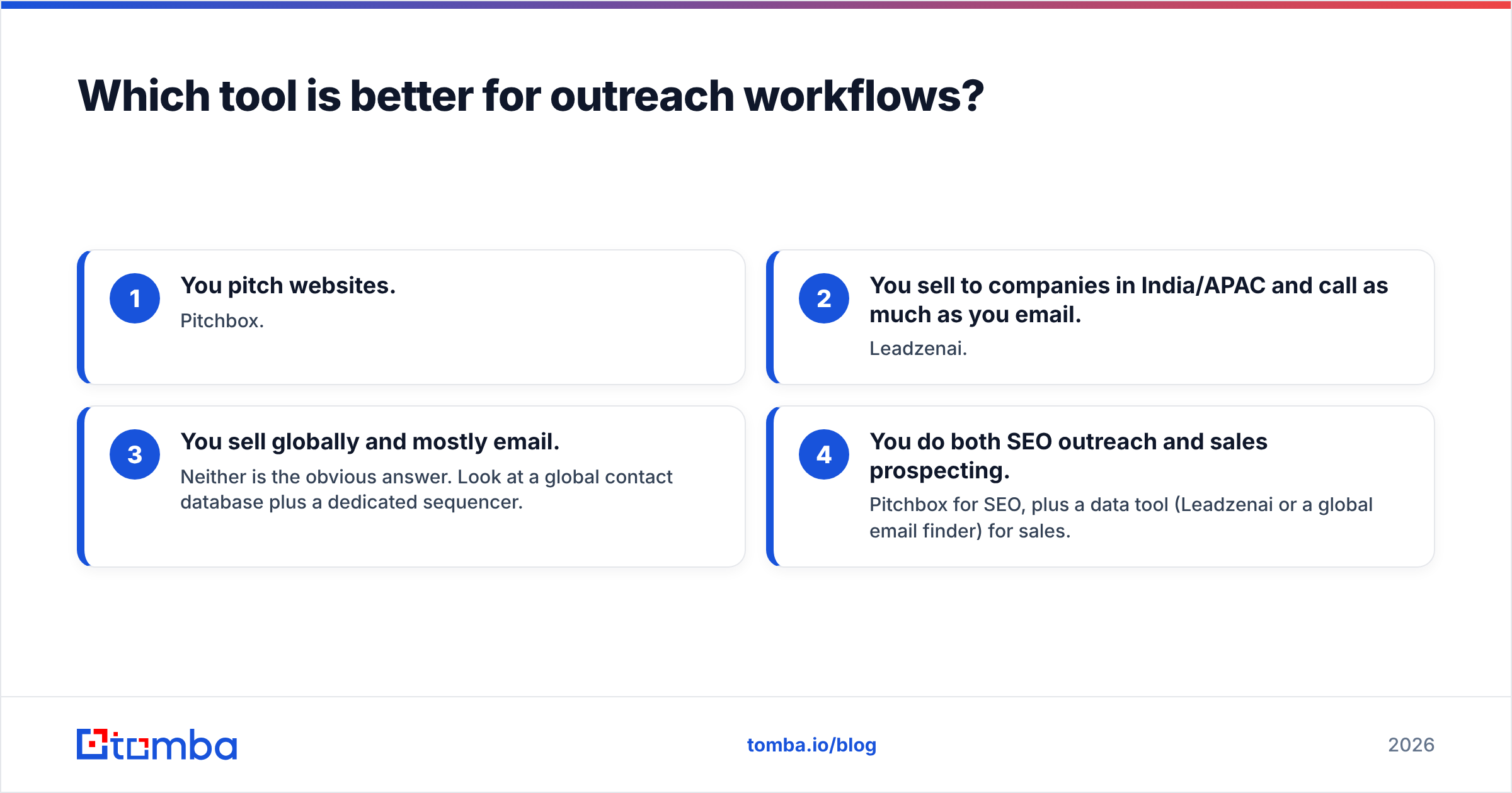 Diagram: Which tool is better for outreach workflows