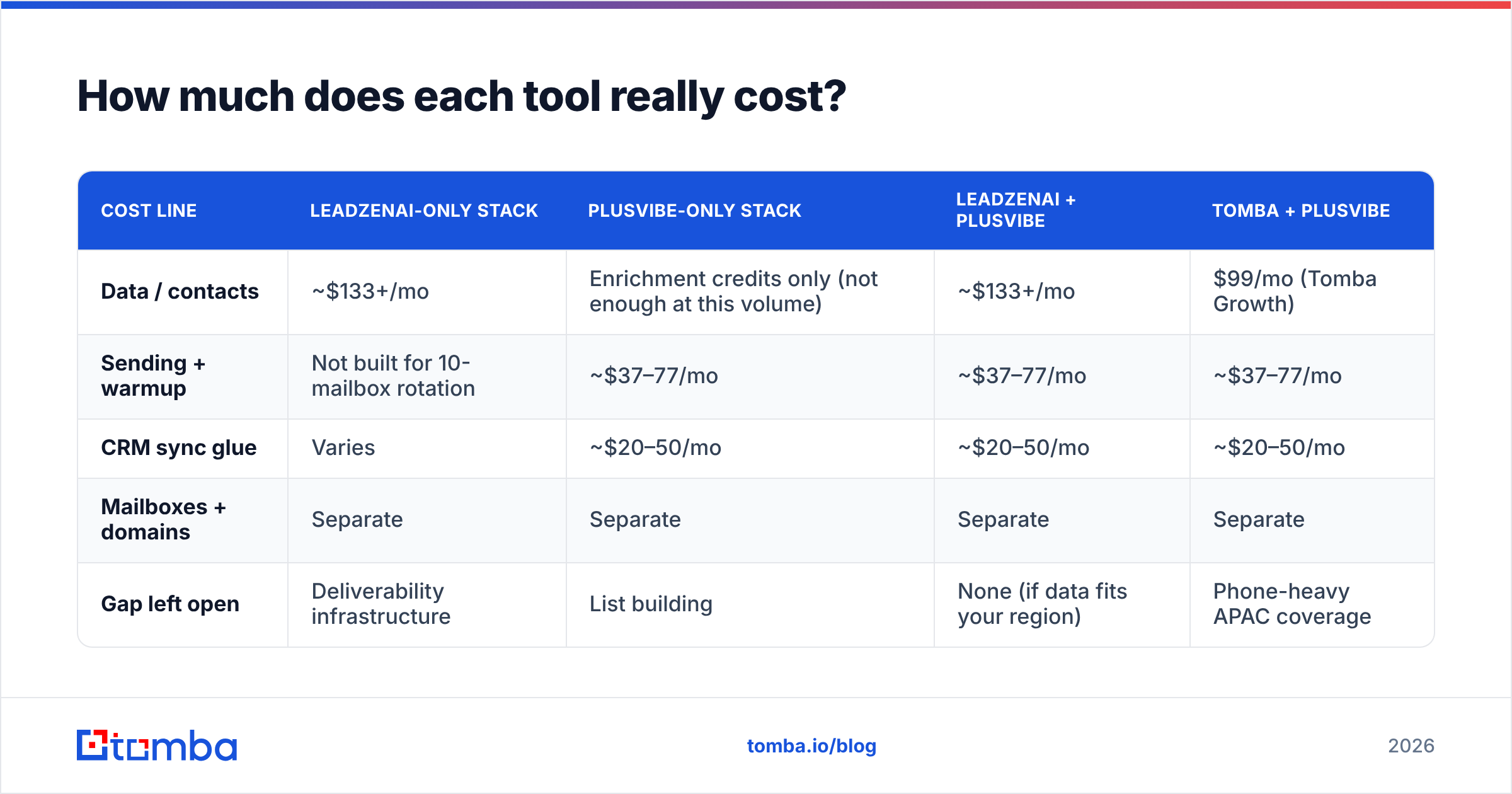 Diagram: How much does each tool really cost