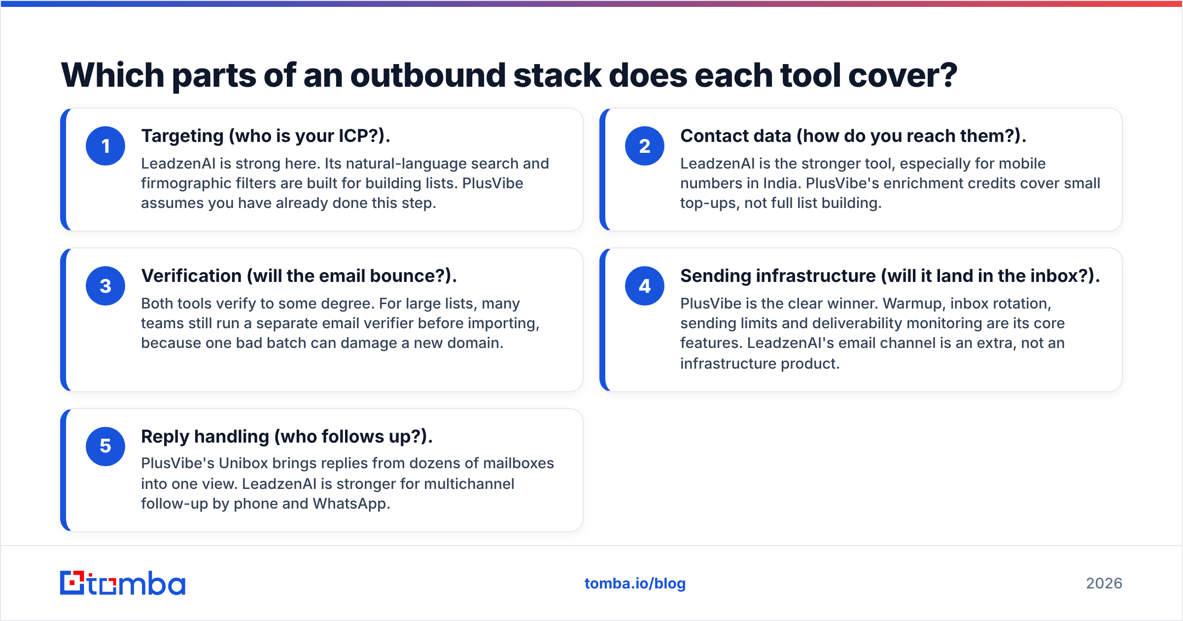 Diagram: Which parts of an outbound stack does each tool cover