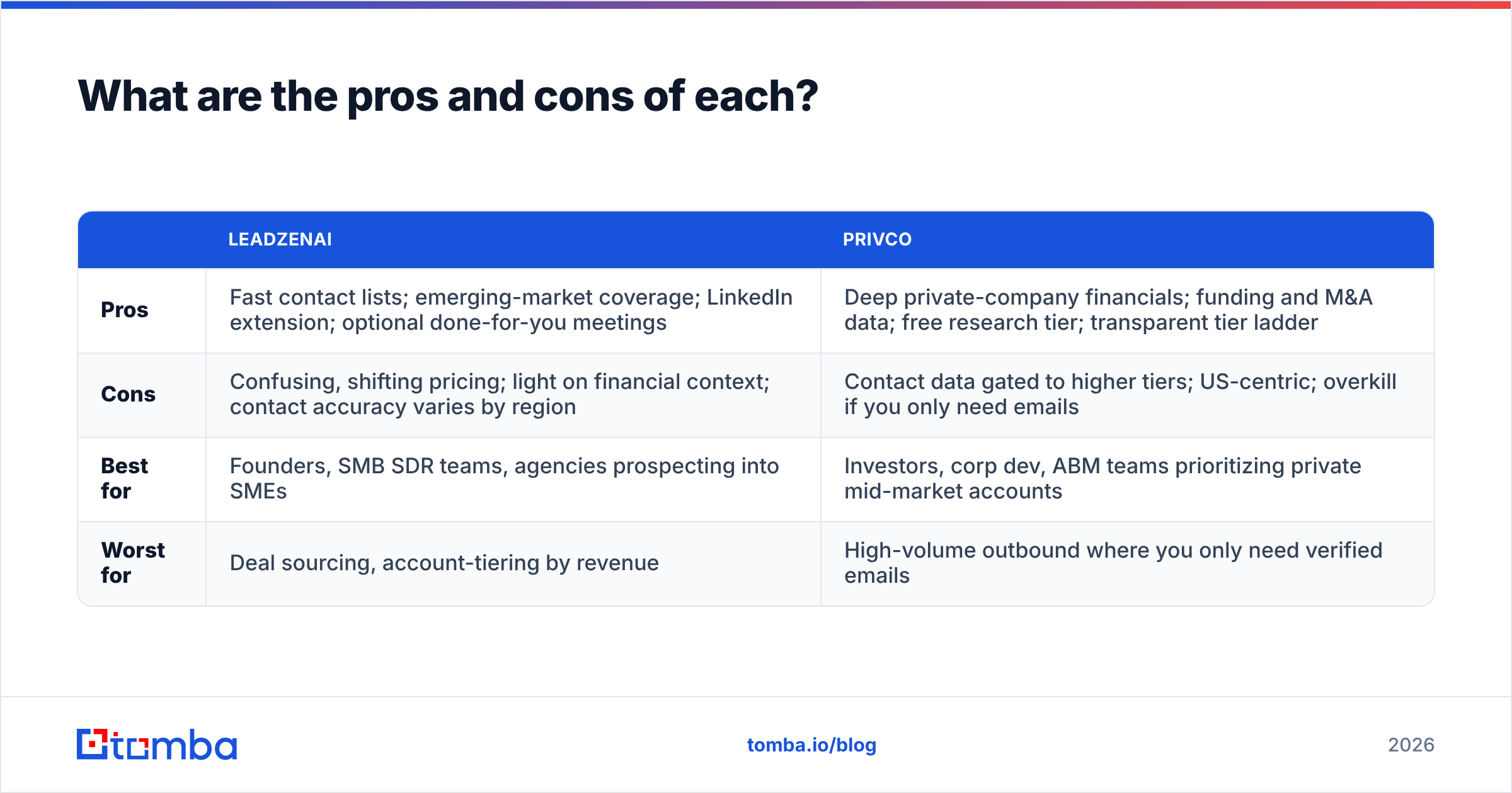 Diagram: What are the pros and cons of each