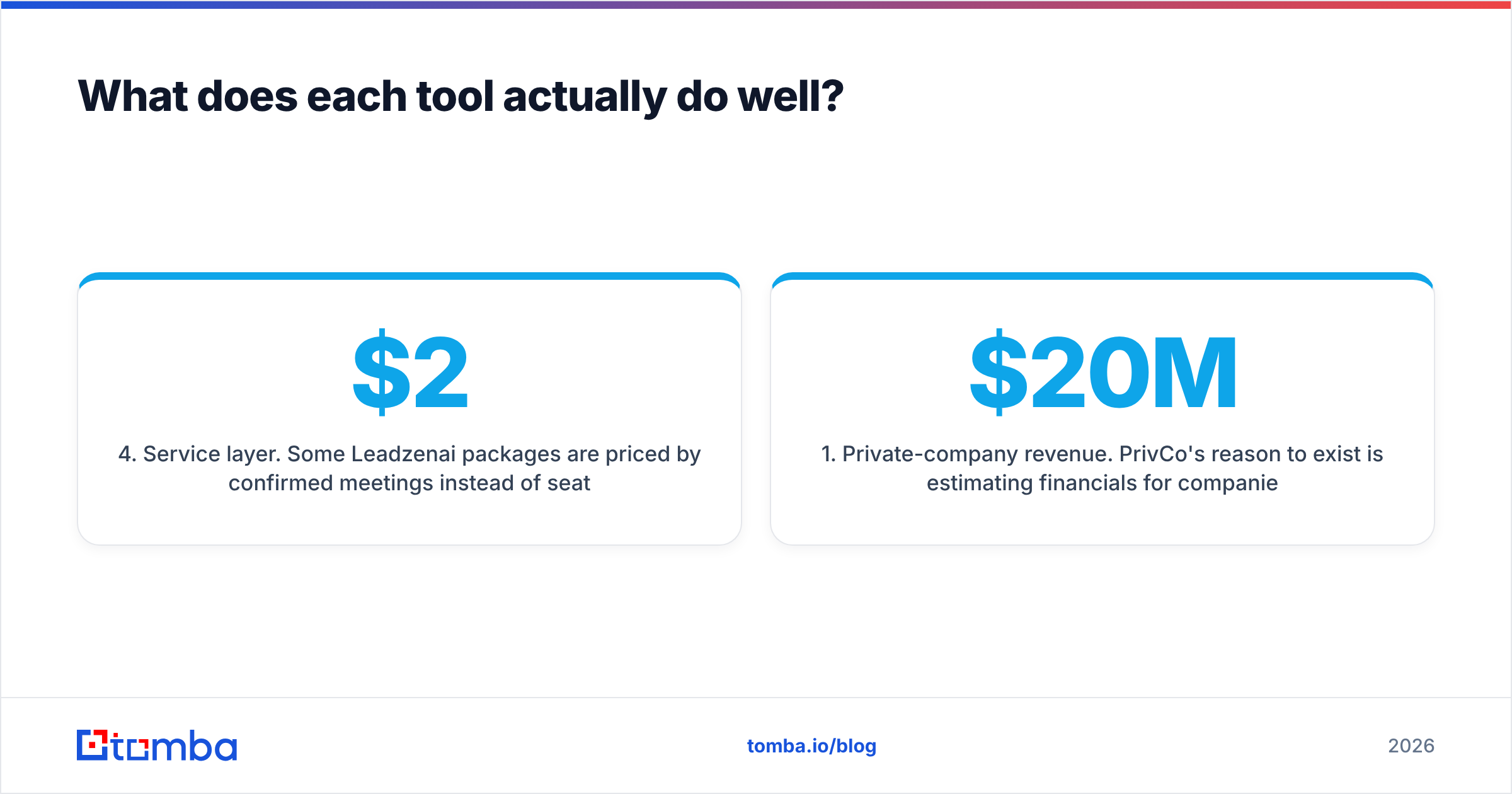 Diagram: What does each tool actually do well