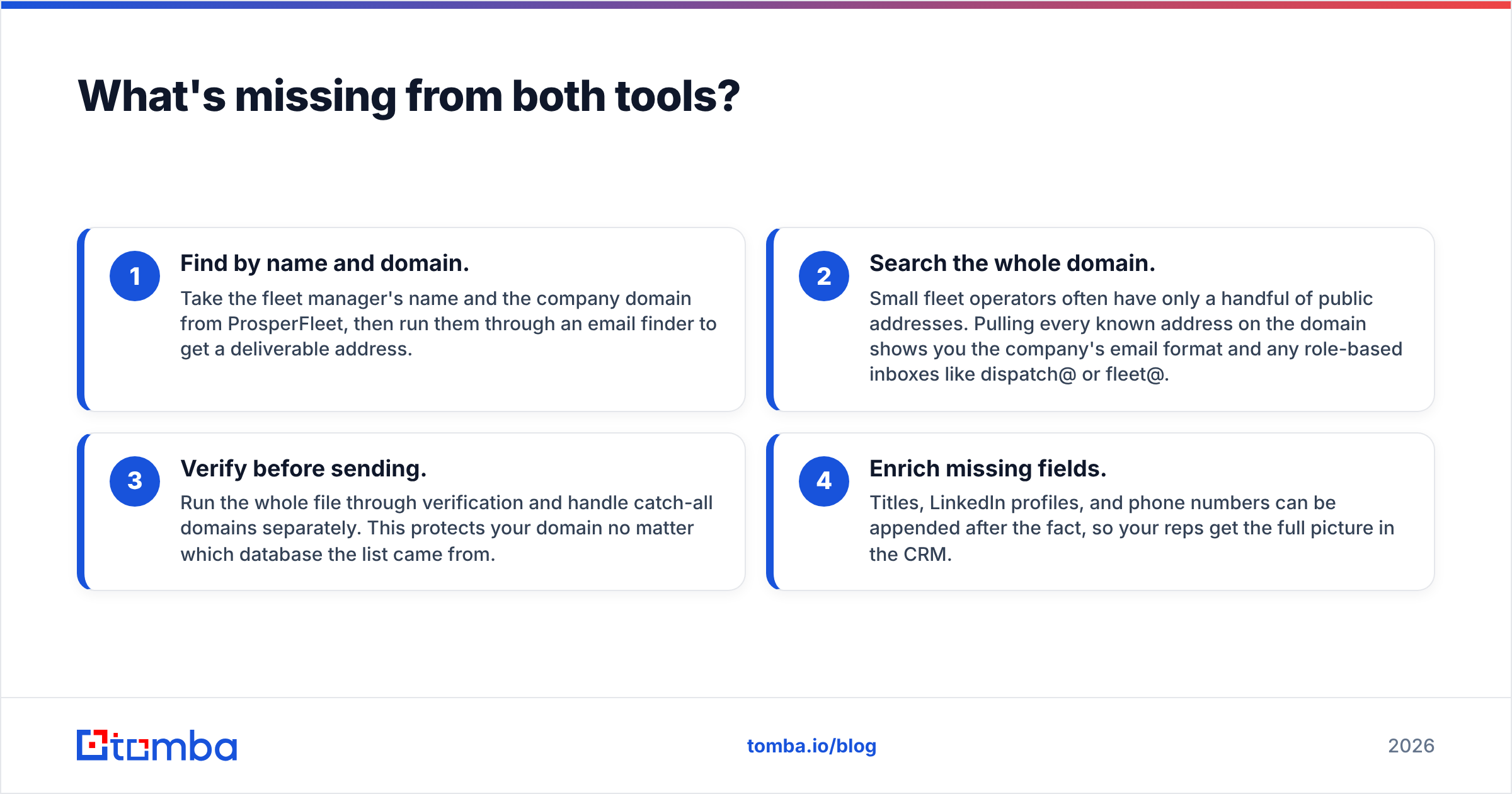 Diagram: What's missing from both tools