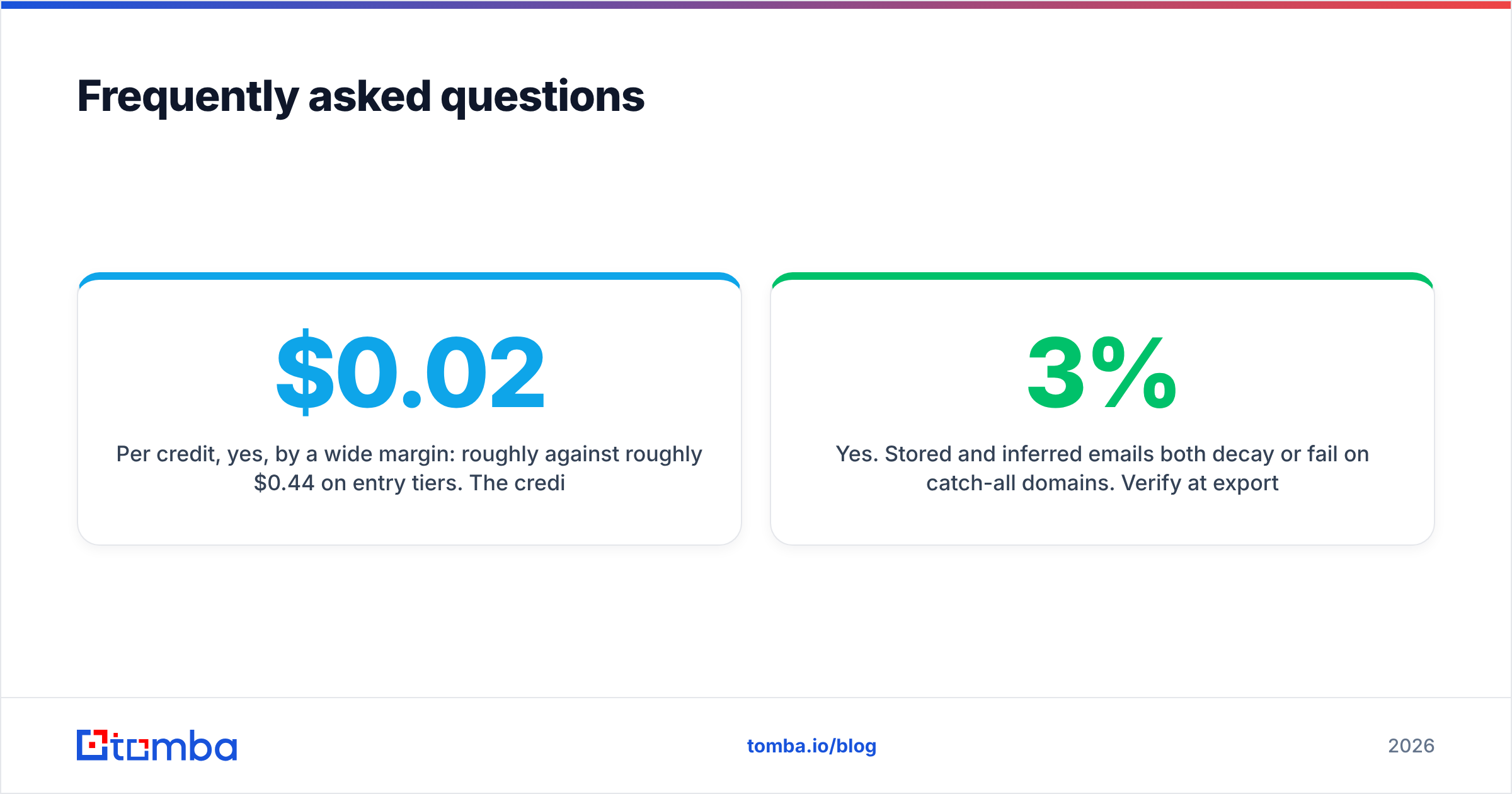 Diagram: Frequently asked questions