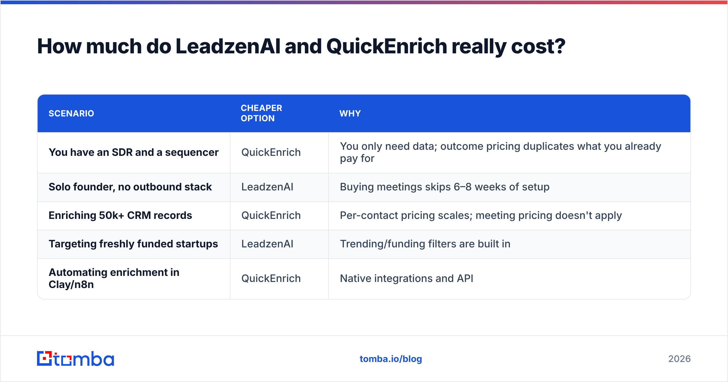 Diagram: How much do LeadzenAI and QuickEnrich really cost