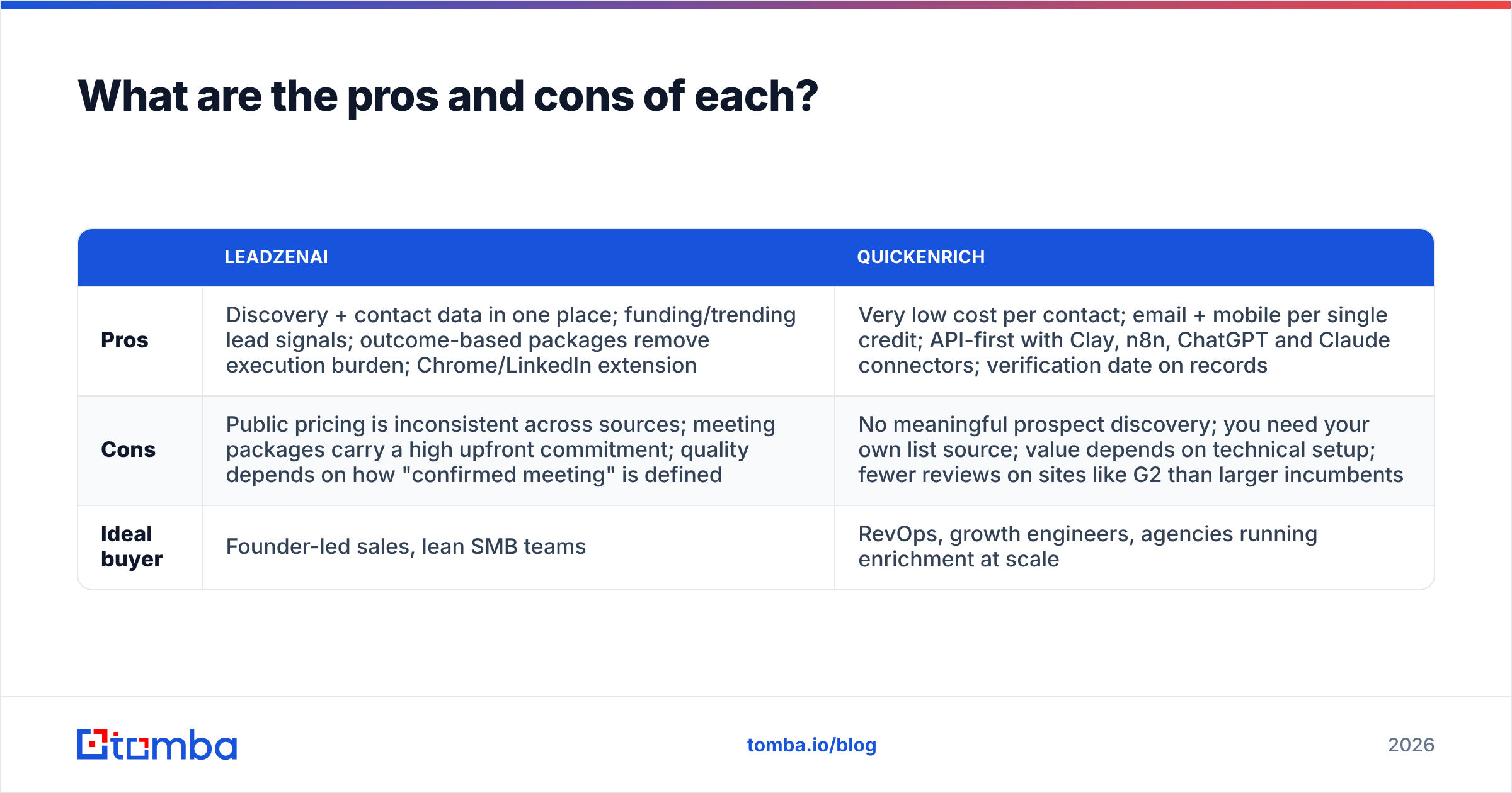 Diagram: What are the pros and cons of each