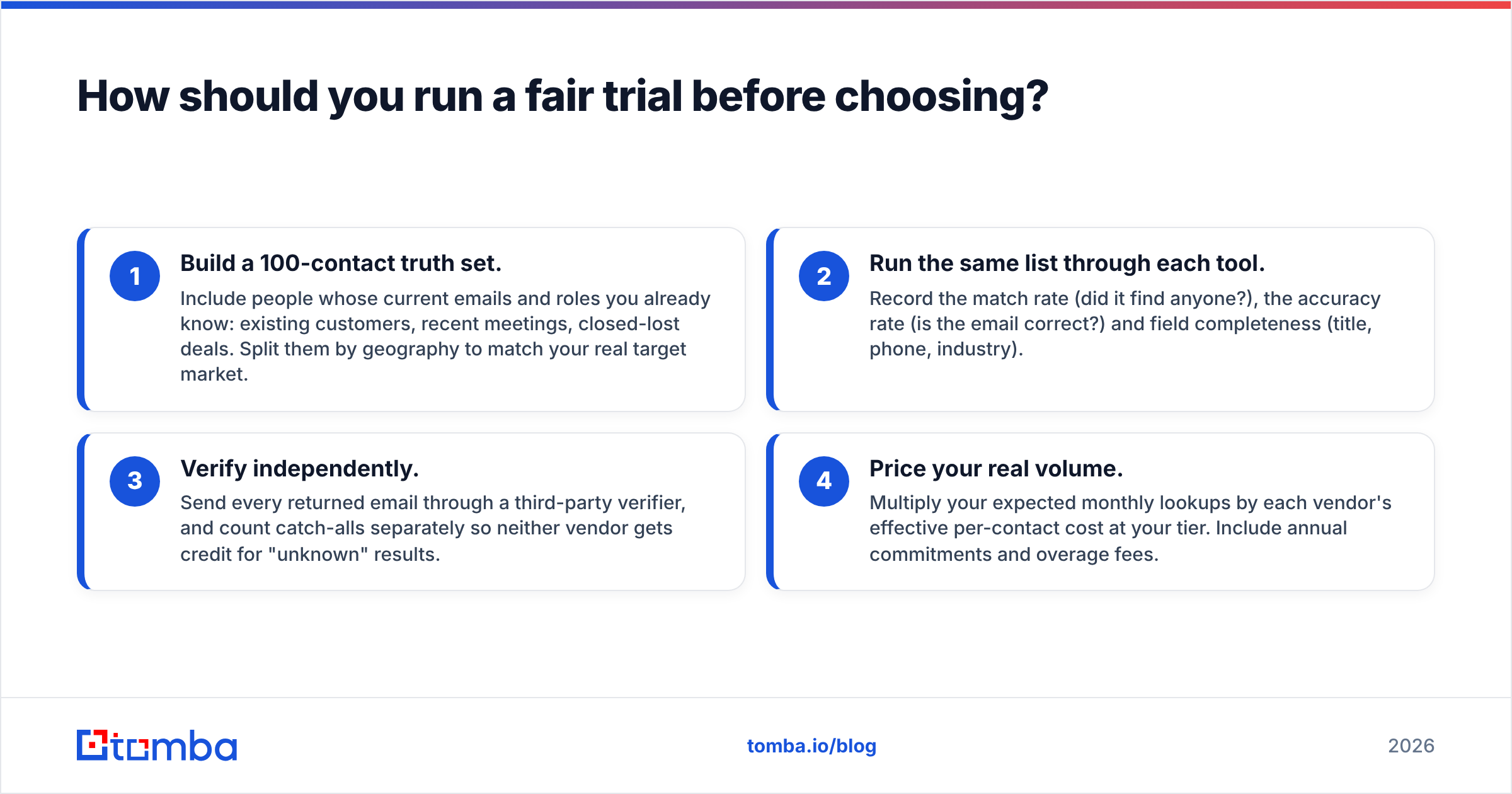 Diagram: How should you run a fair trial before choosing