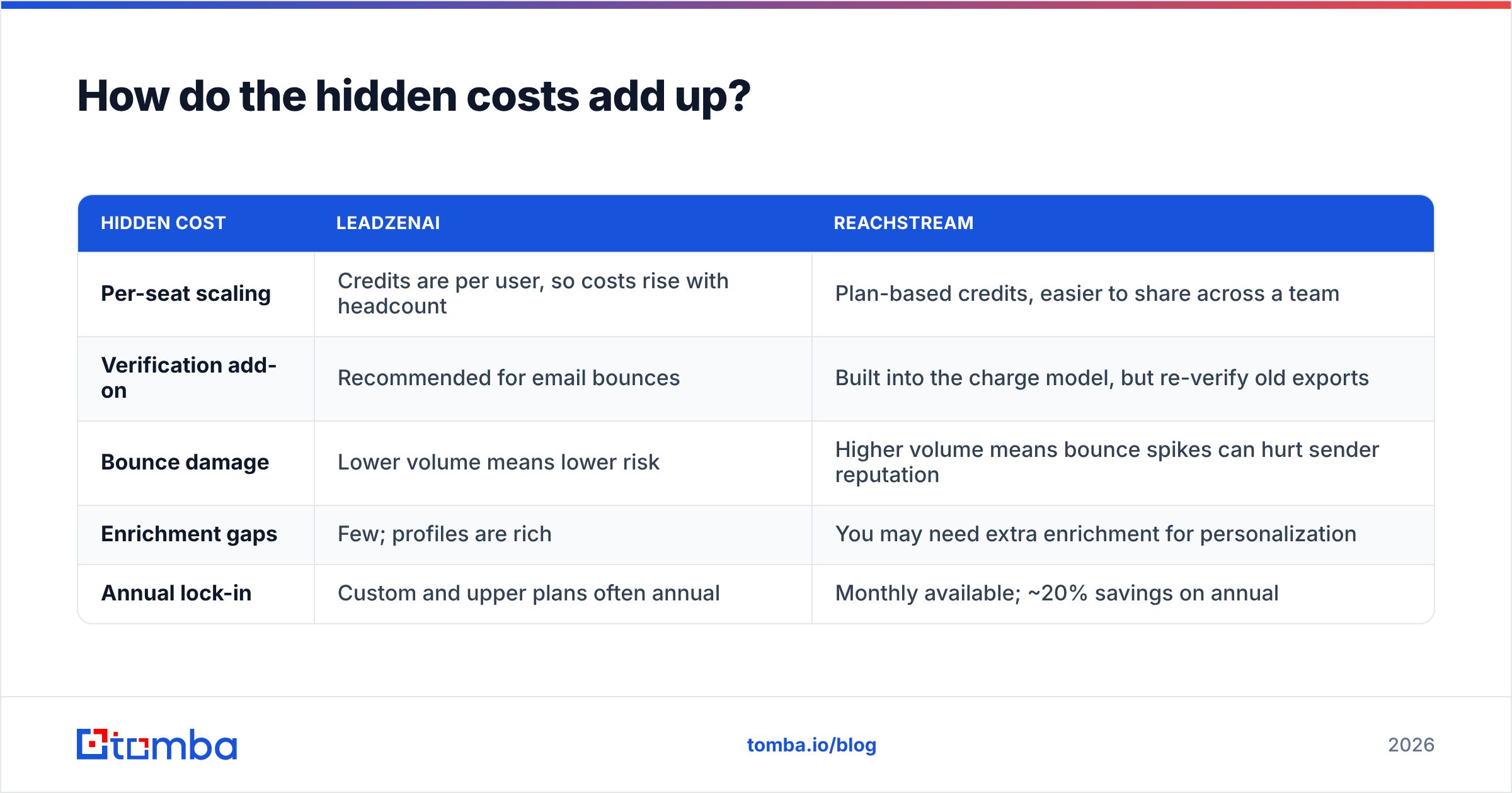 Diagram: How do the hidden costs add up