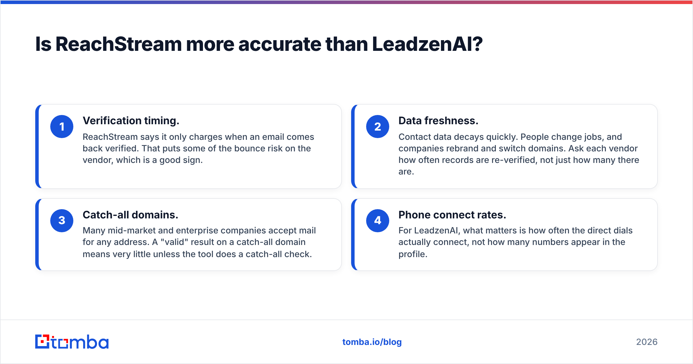 Diagram: Is ReachStream more accurate than LeadzenAI