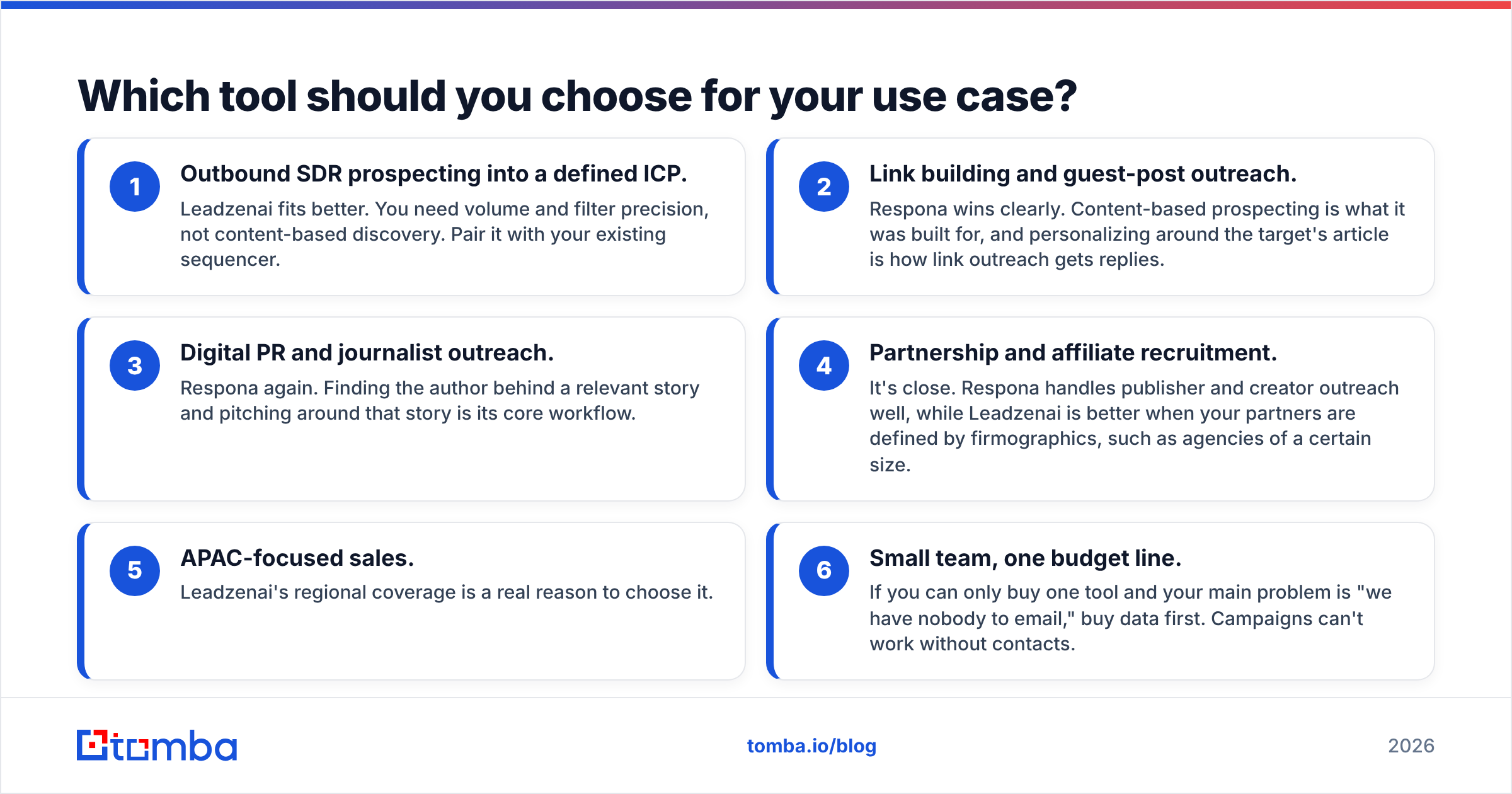 Diagram: Which tool should you choose for your use case