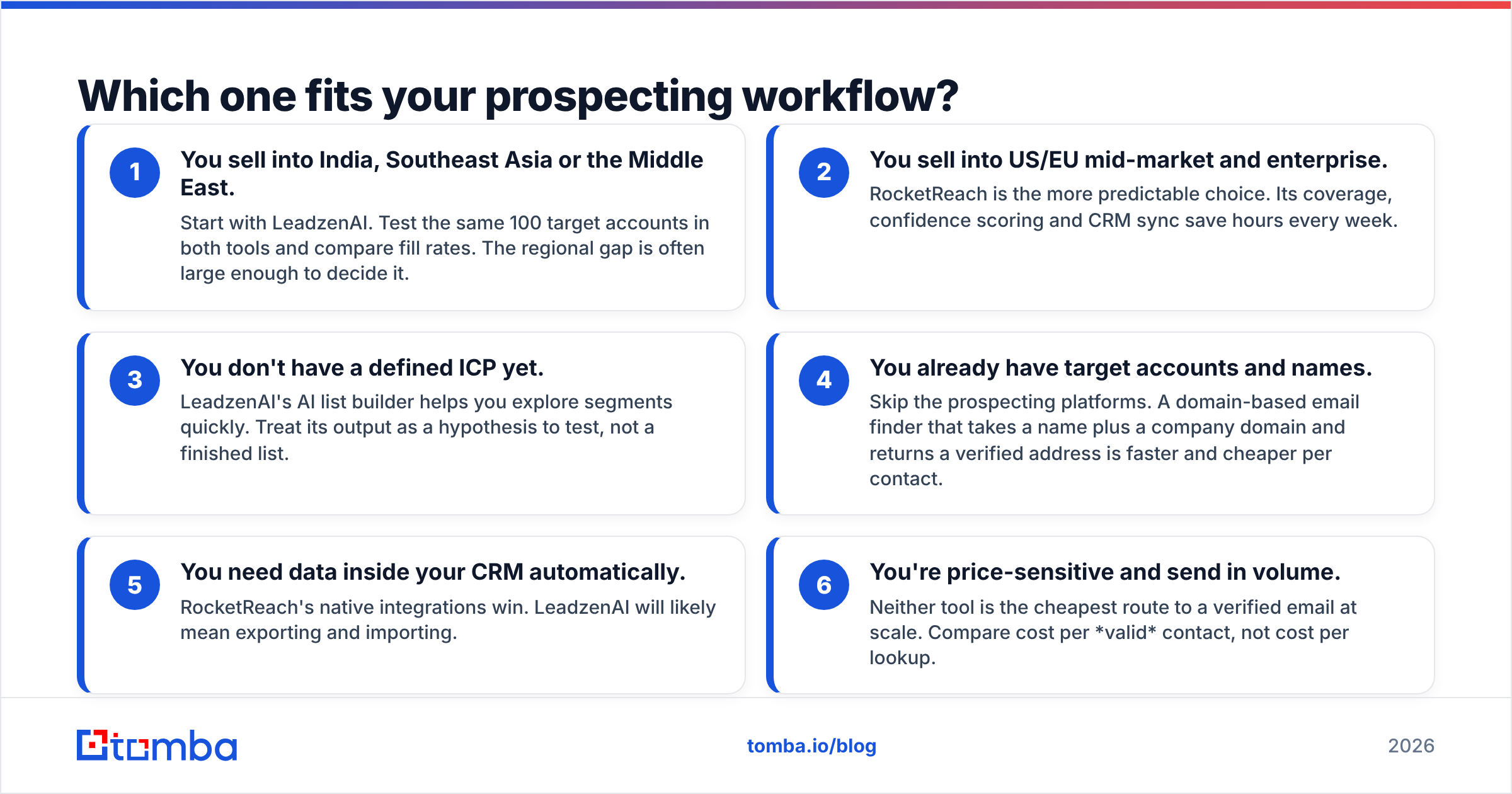 Diagram: Which one fits your prospecting workflow
