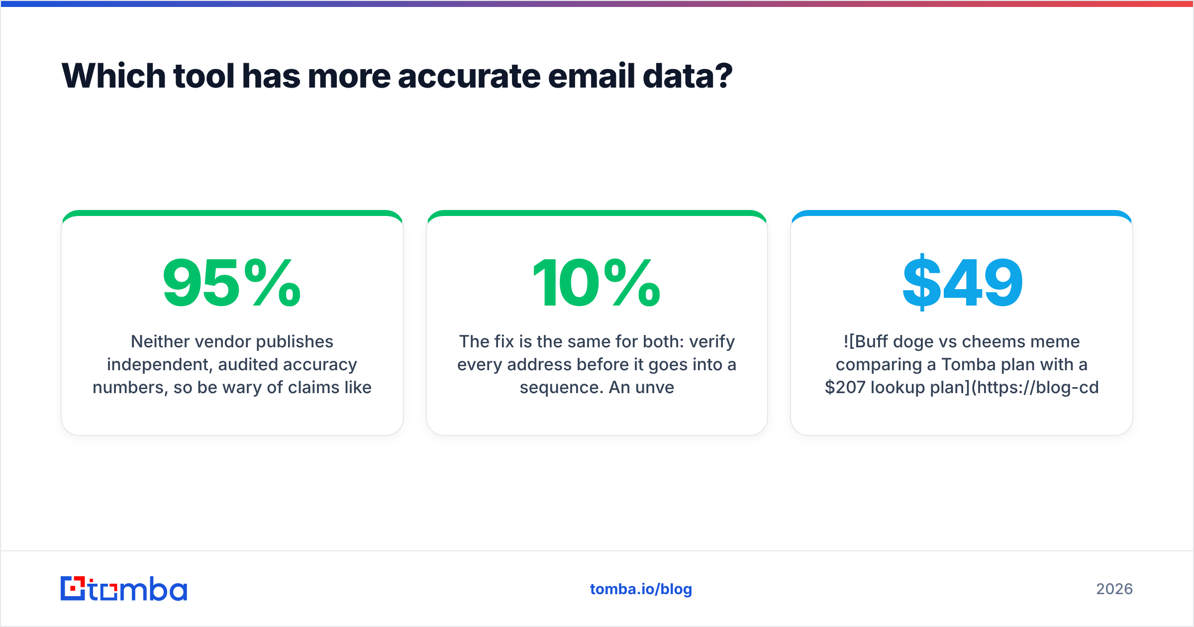 Diagram: Which tool has more accurate email data