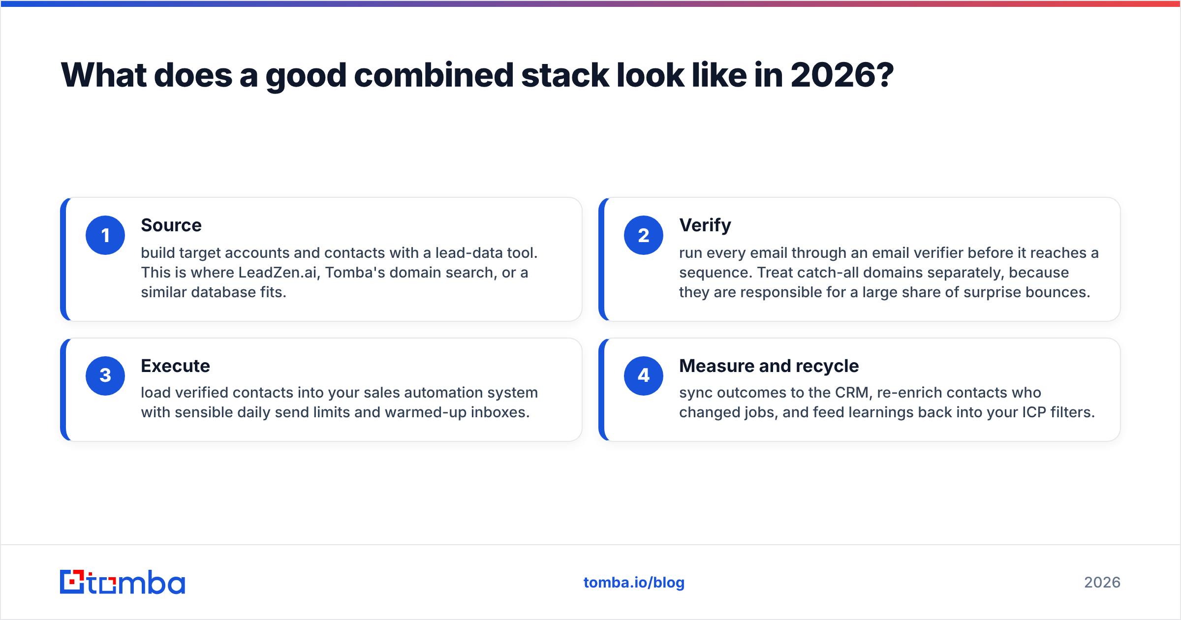 Diagram: What does a good combined stack look like in 2026
