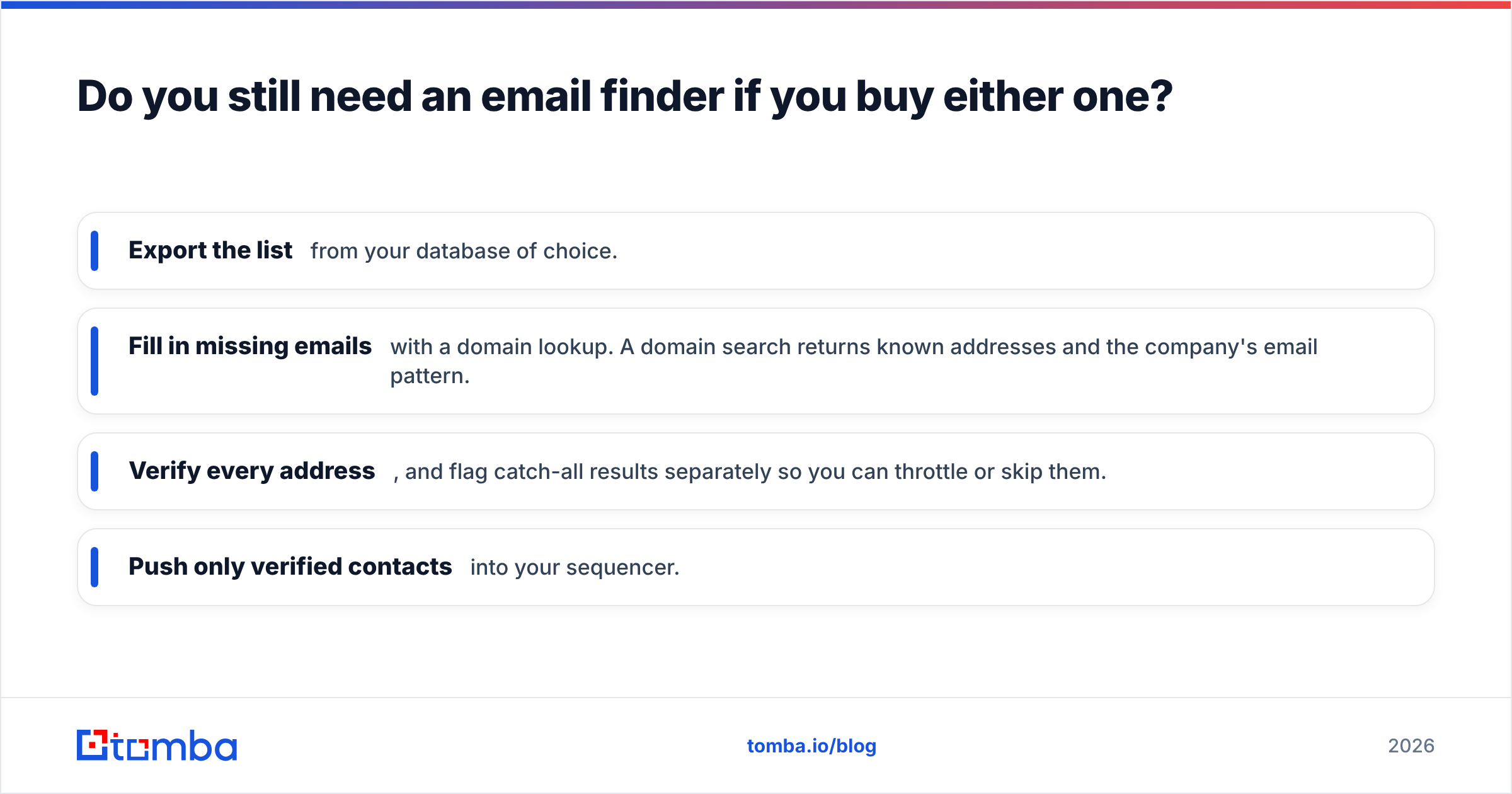 Diagram: Do you still need an email finder if you buy either one