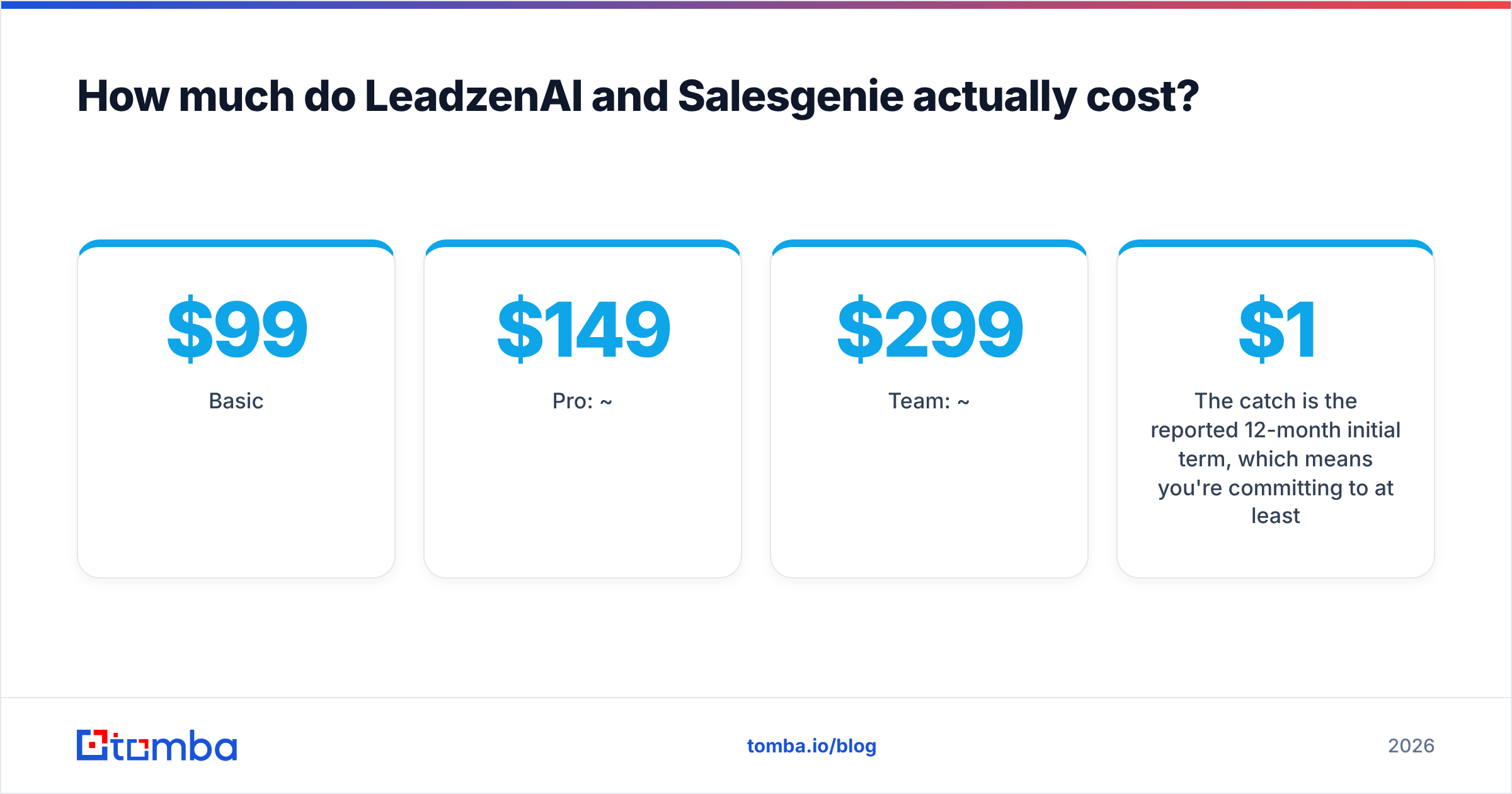 Diagram: How much do LeadzenAI and Salesgenie actually cost