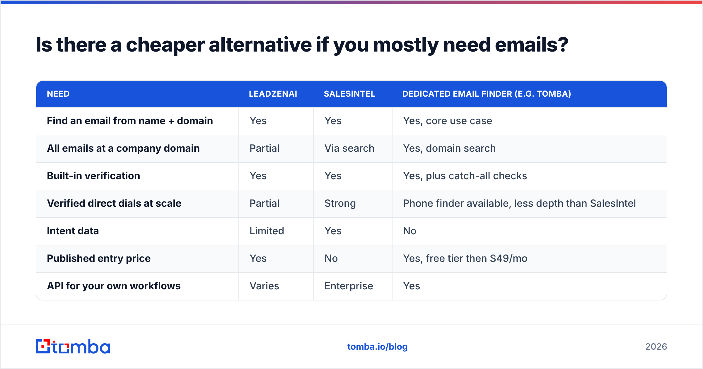 Diagram: Is there a cheaper alternative if you mostly need emails