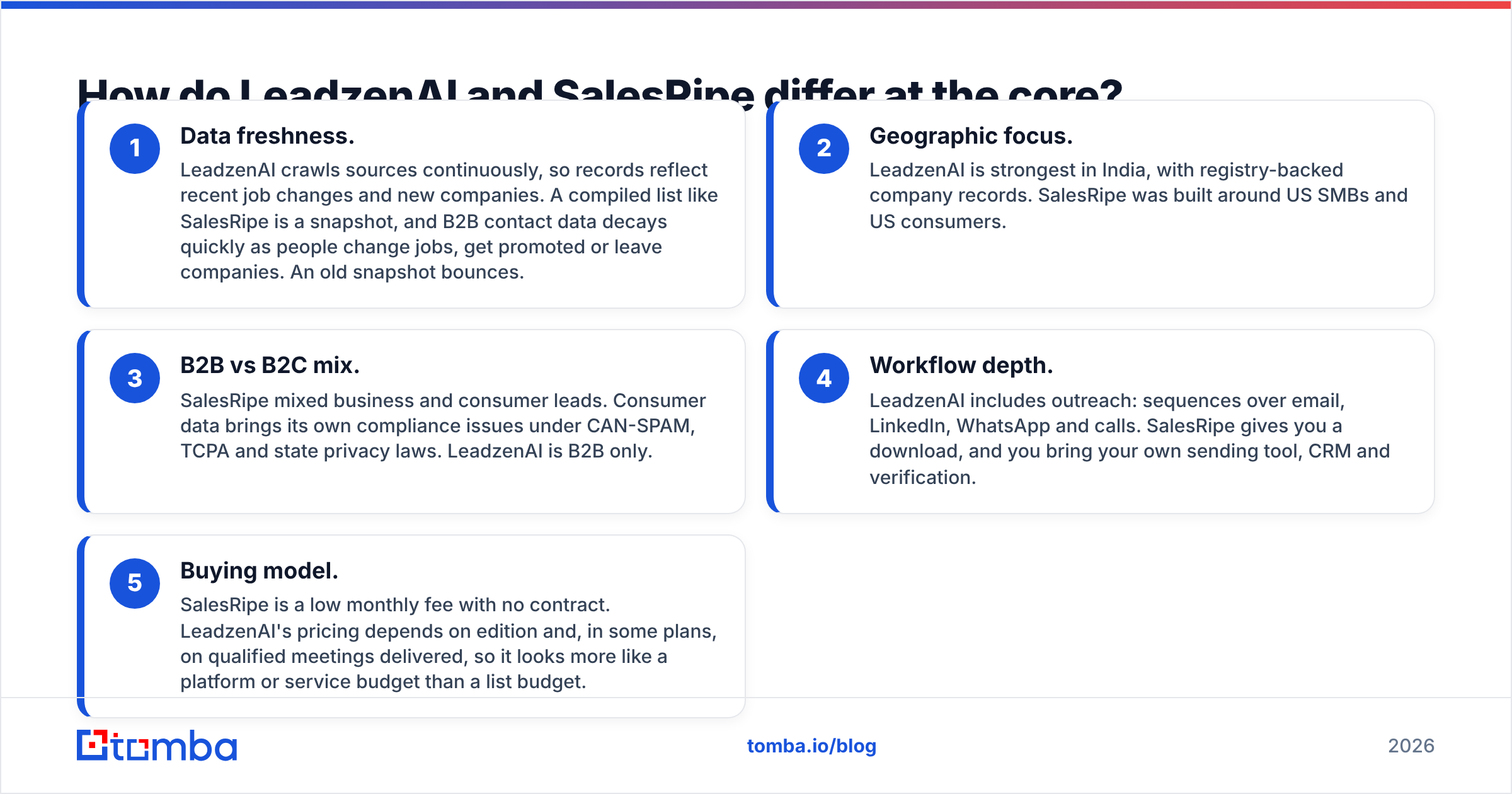 Diagram: How do LeadzenAI and SalesRipe differ at the core