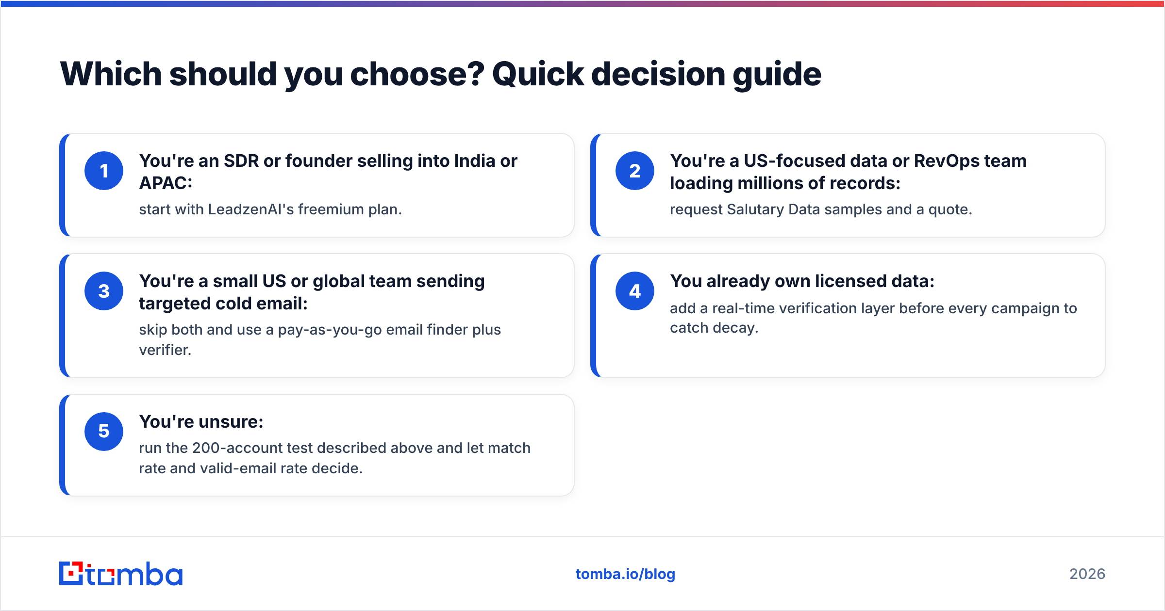 Diagram: LeadzenAI vs Salutary Data quick decision guide