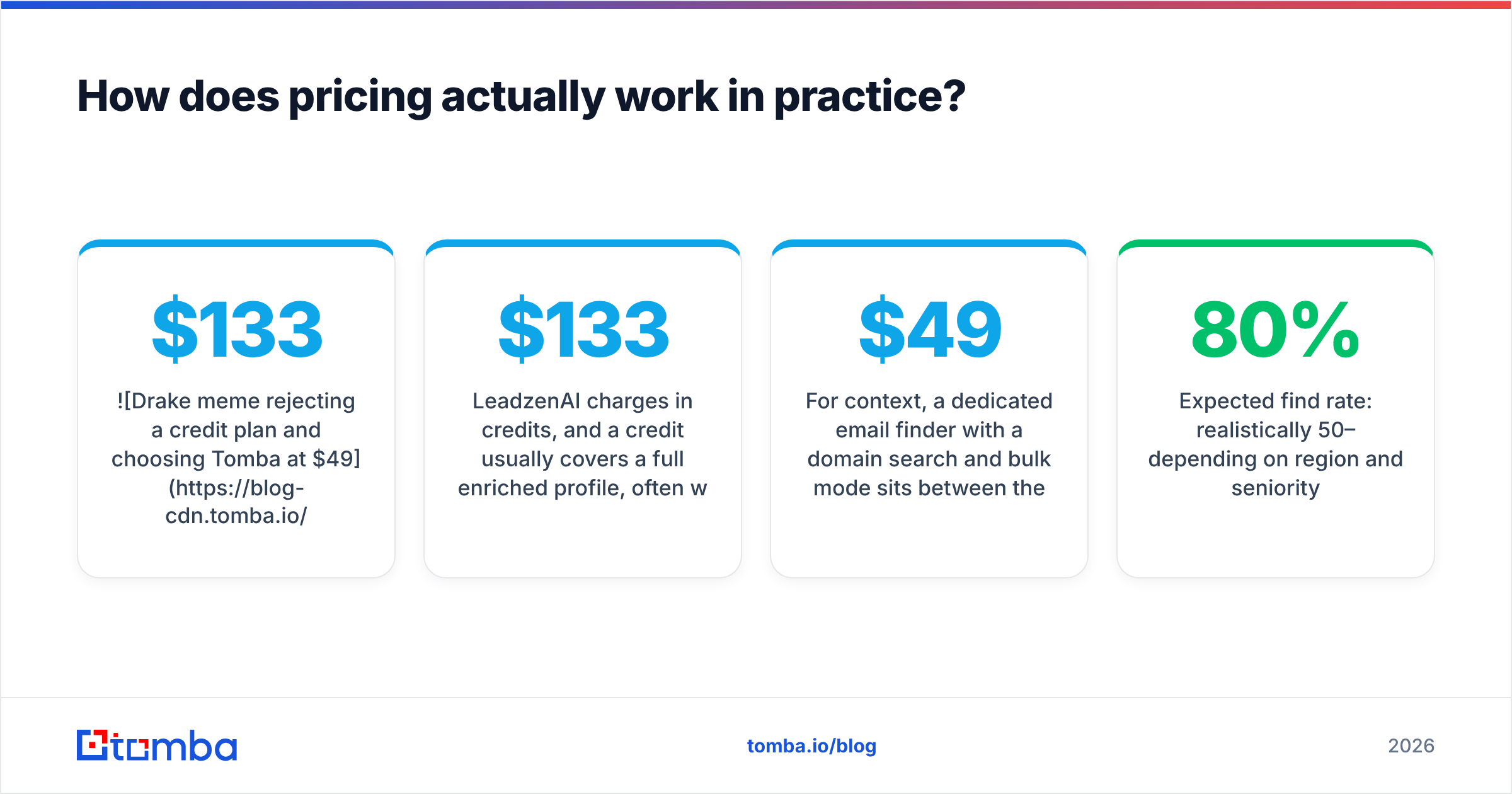 Diagram: How does pricing actually work in practice