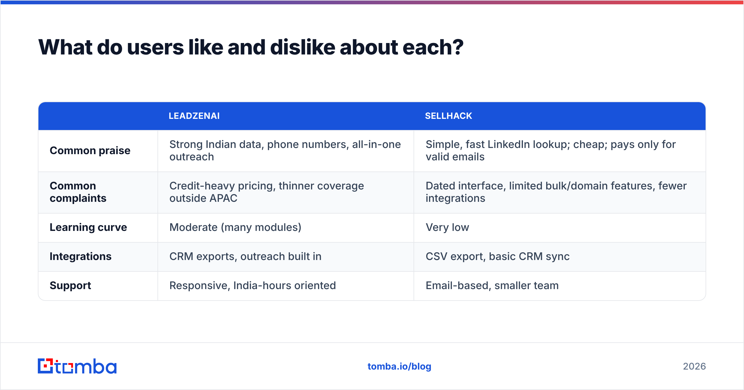 Diagram: What do users like and dislike about each