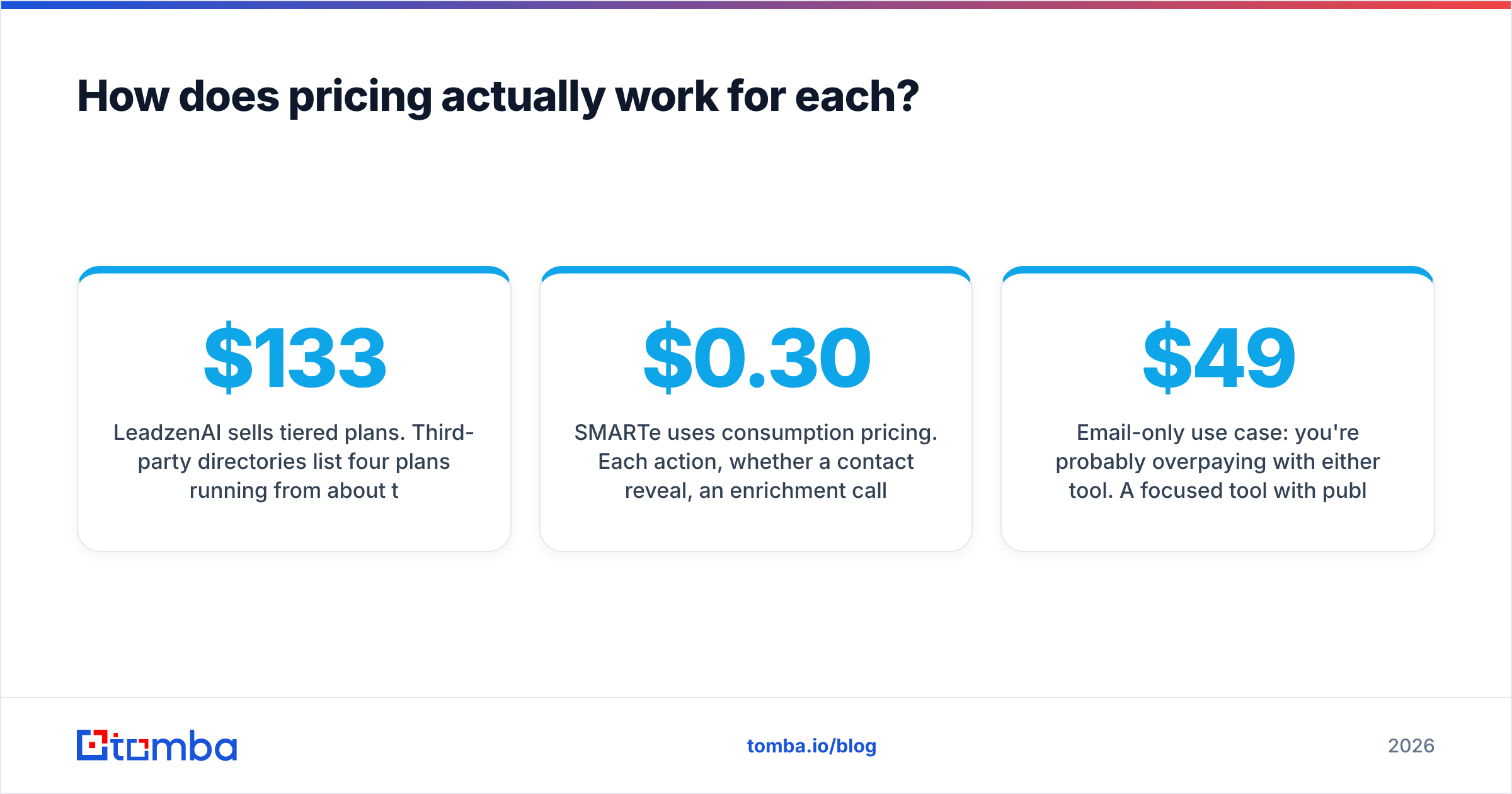 Diagram: How does pricing actually work for each