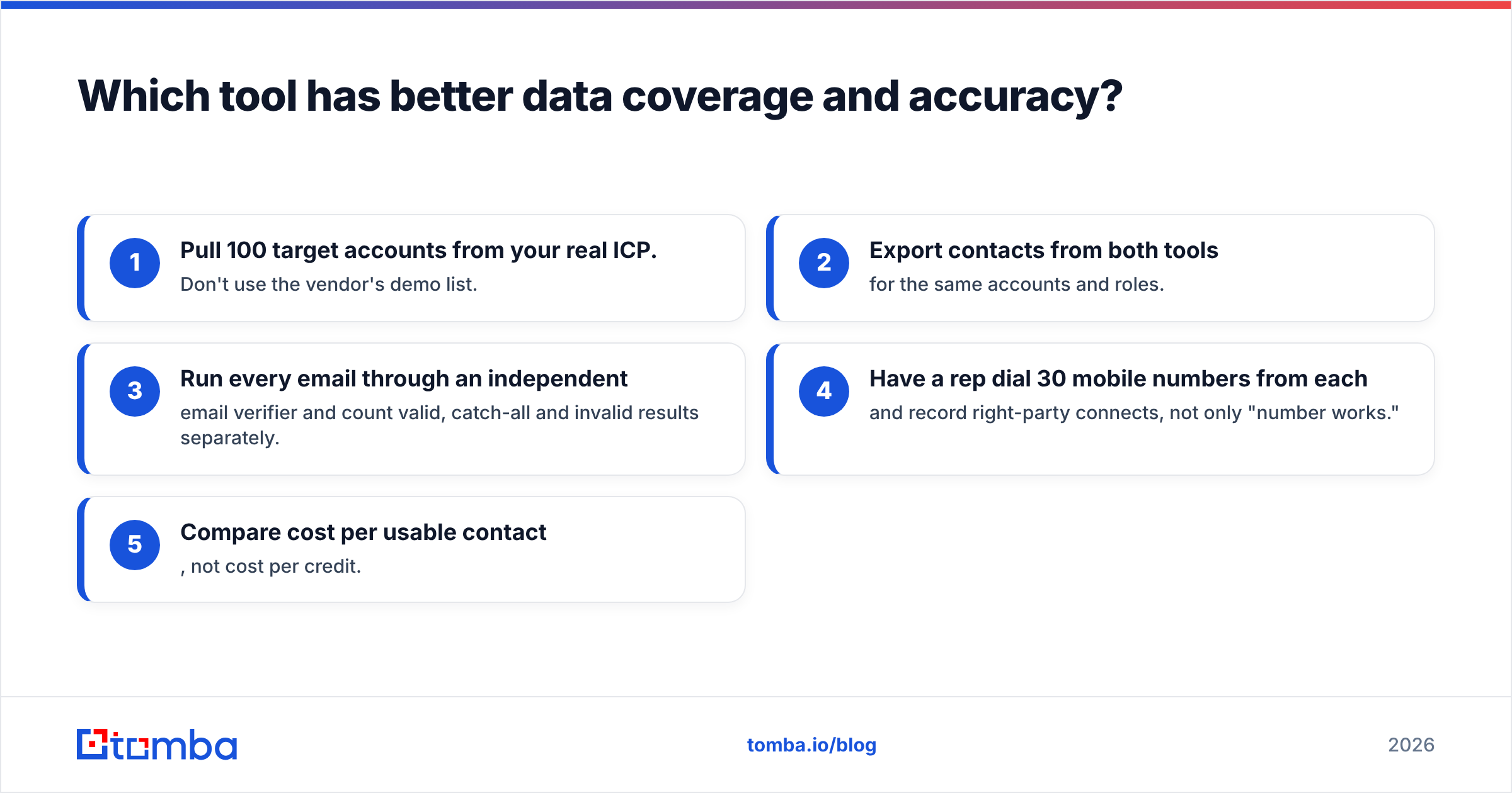 Diagram: Which tool has better data coverage and accuracy