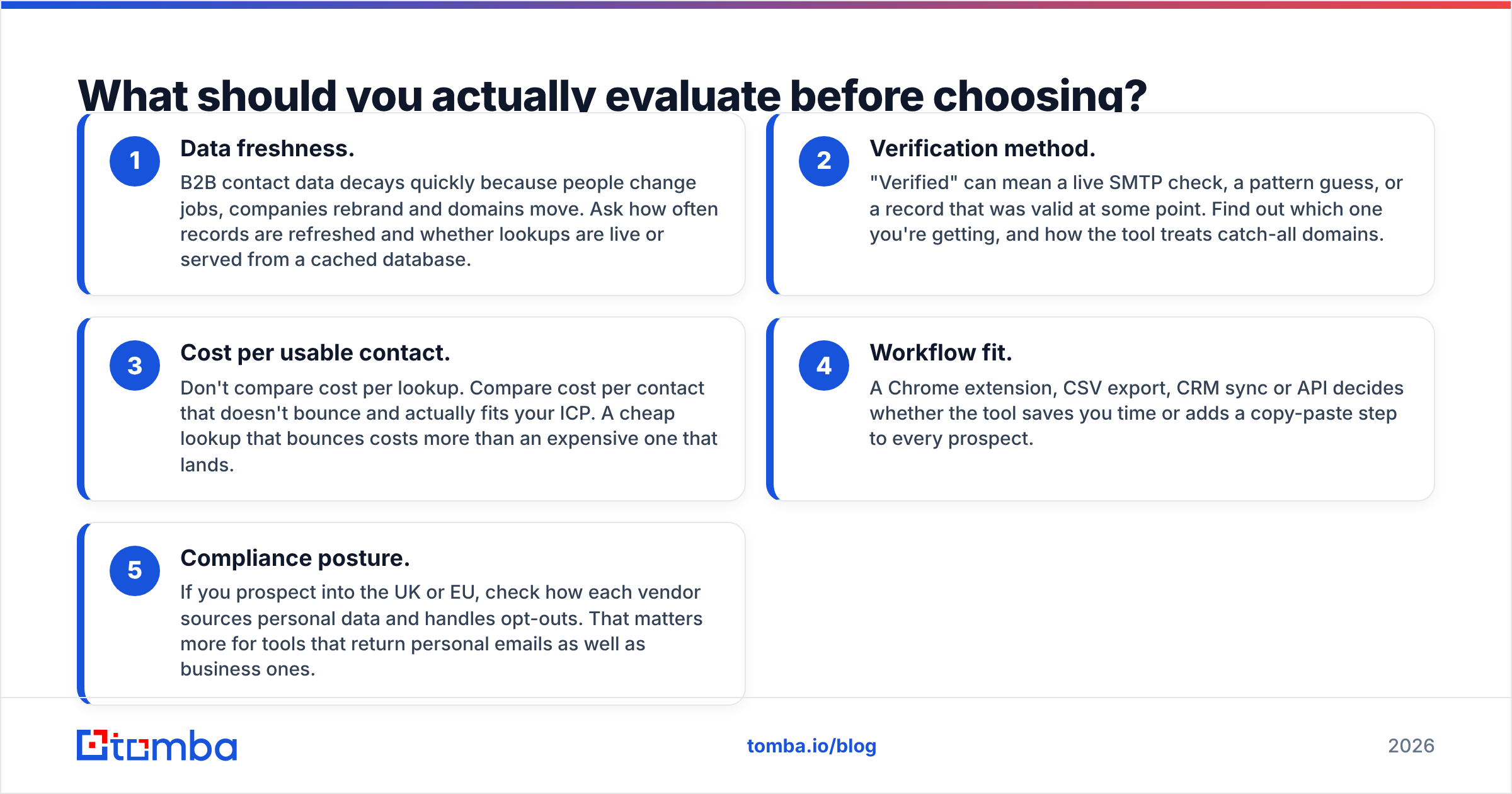 Diagram: What should you actually evaluate before choosing