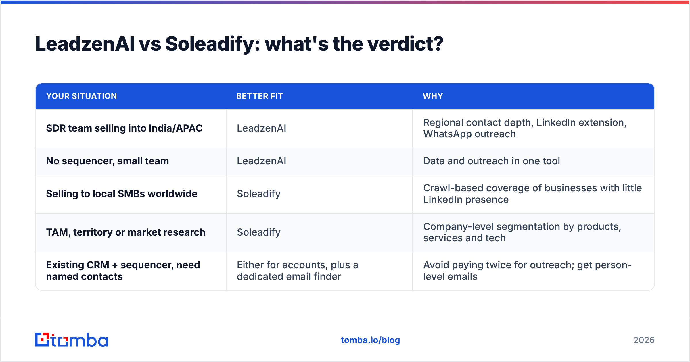 Diagram: LeadzenAI vs Soleadify: what's the verdict