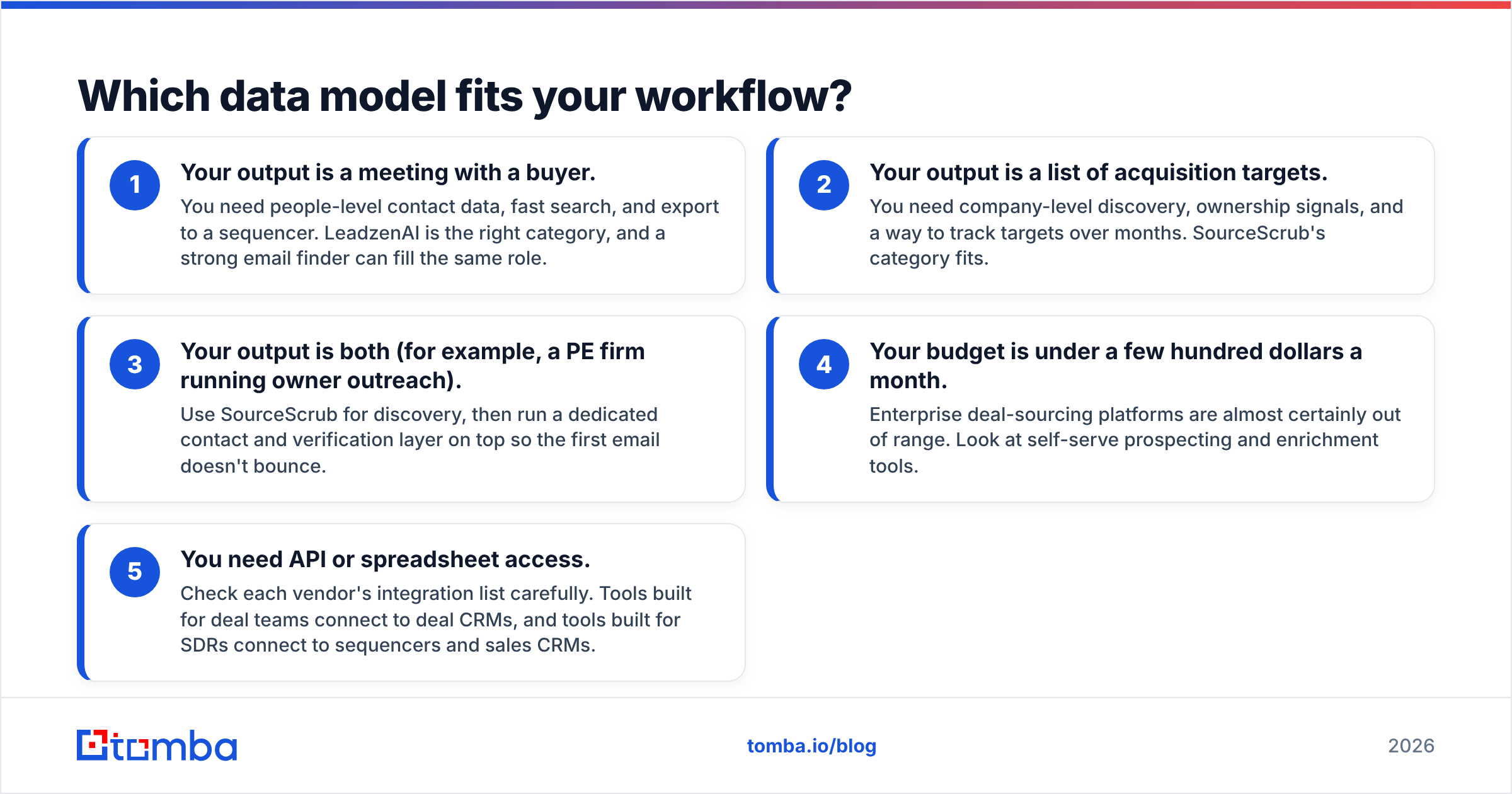 Diagram: Which data model fits your workflow