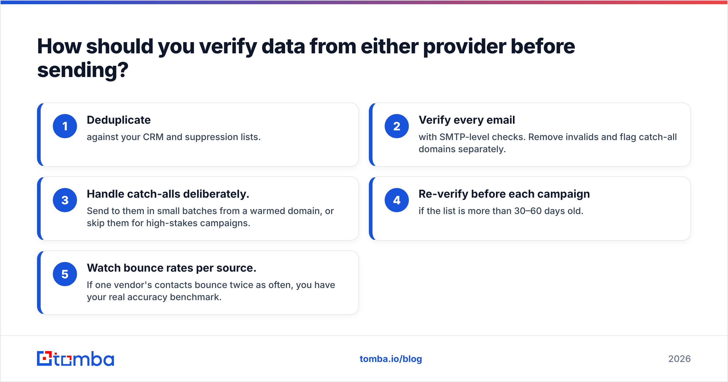 Diagram: How should you verify data from either provider before sending