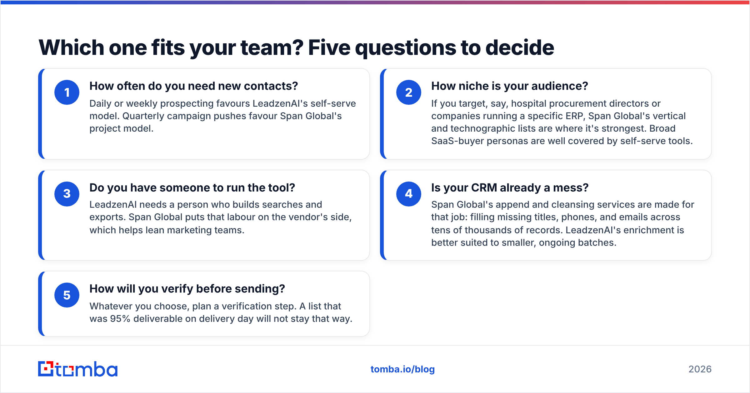 Diagram: Which one fits your team? Five questions to decide