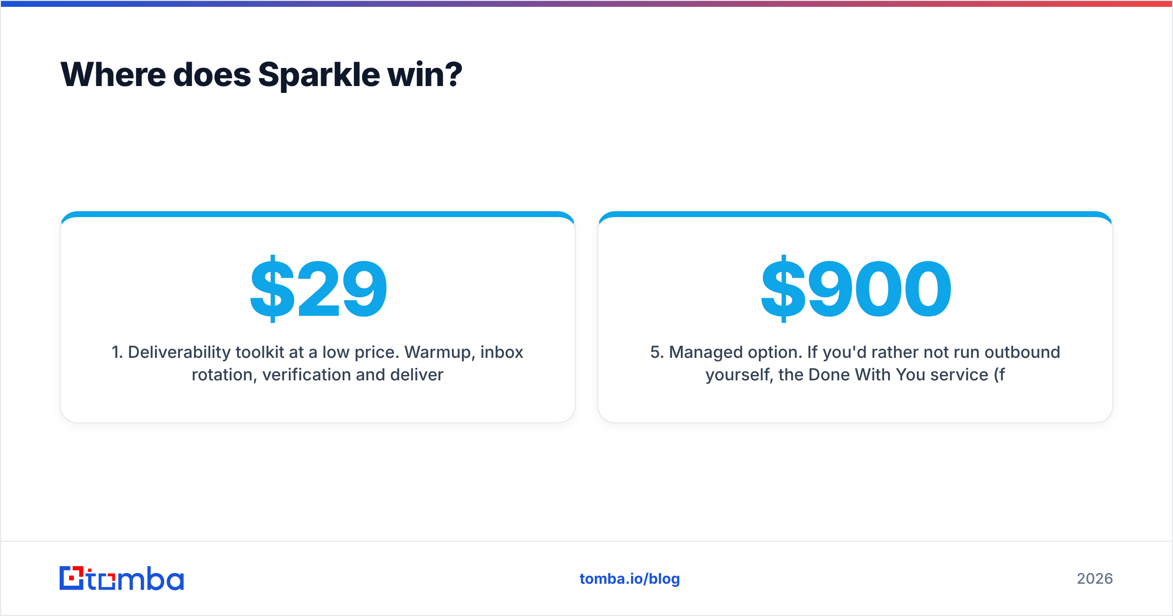Diagram: Where does Sparkle win