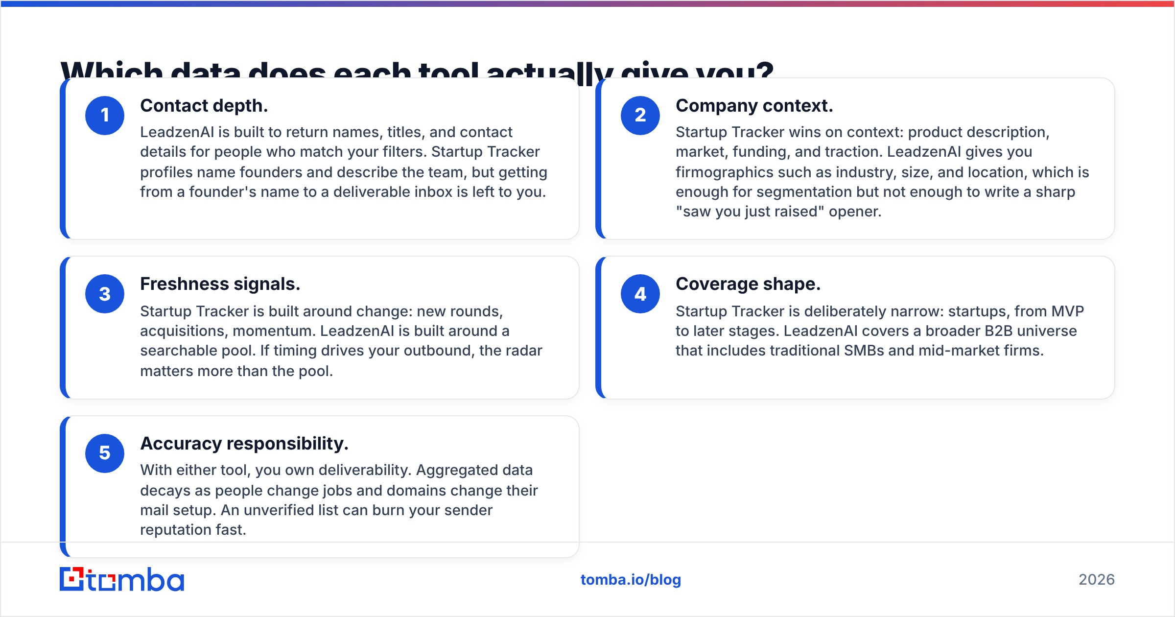 Diagram: Which data does each tool actually give you