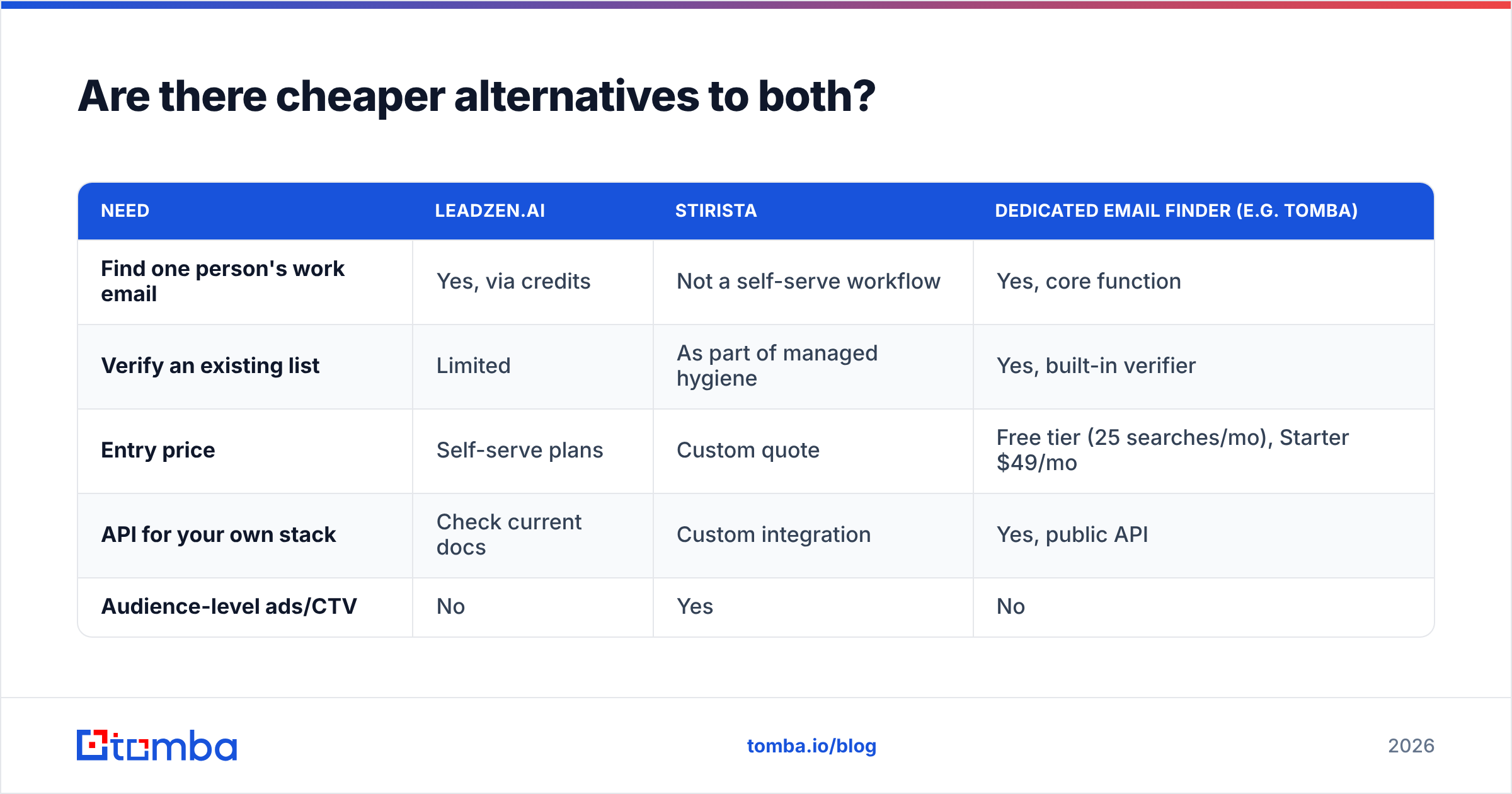 Diagram: Are there cheaper alternatives to both