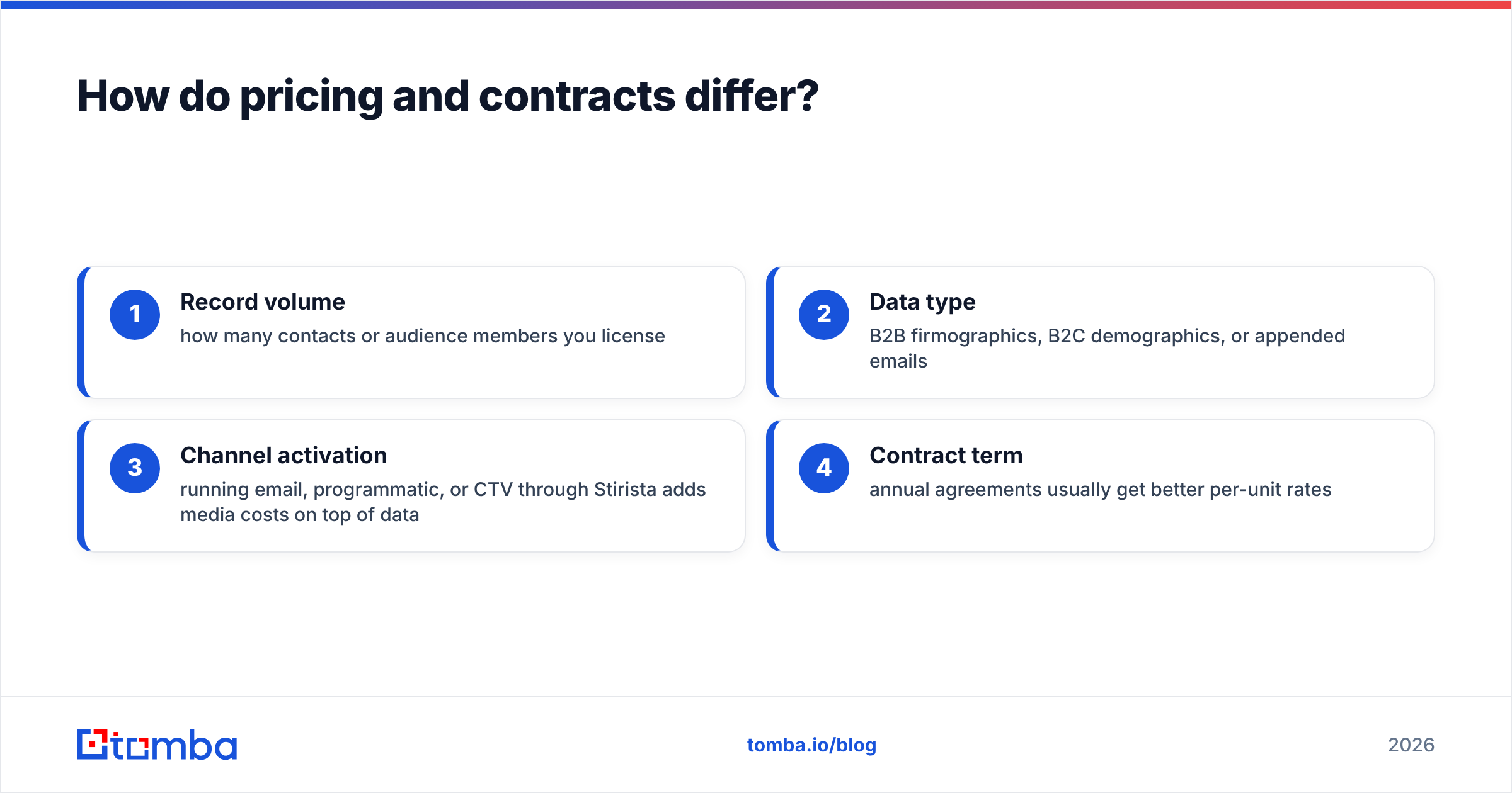 Diagram: How do pricing and contracts differ
