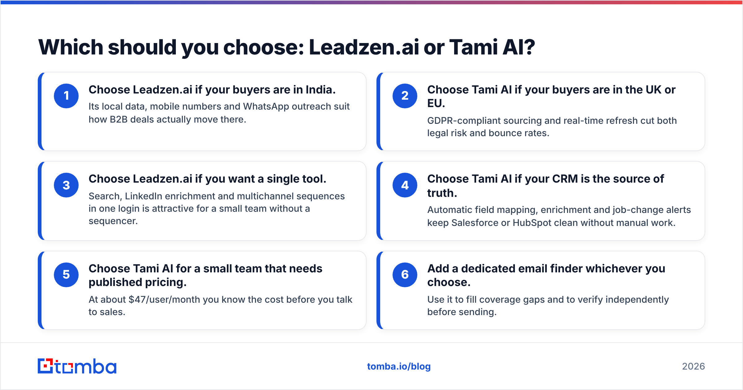 Diagram: Which should you choose: Leadzen.ai or Tami AI