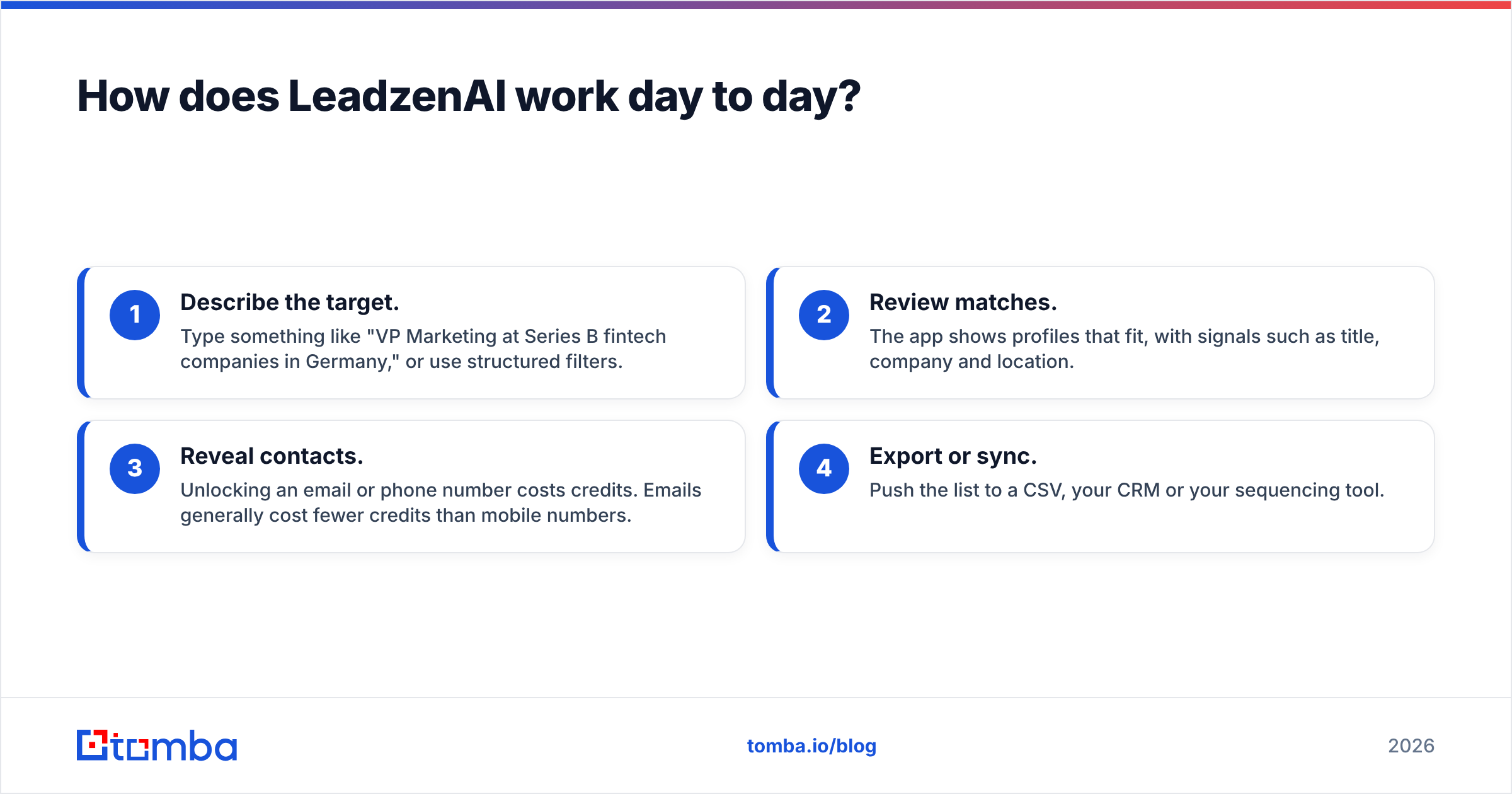 Diagram: How does LeadzenAI work day to day