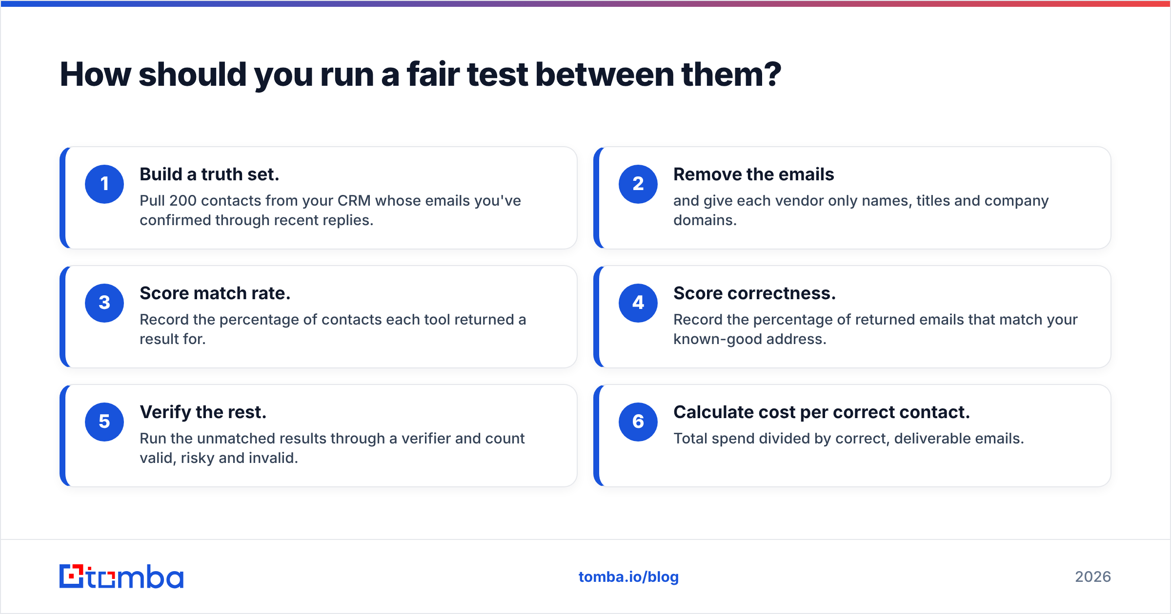 Diagram: How should you run a fair test between them