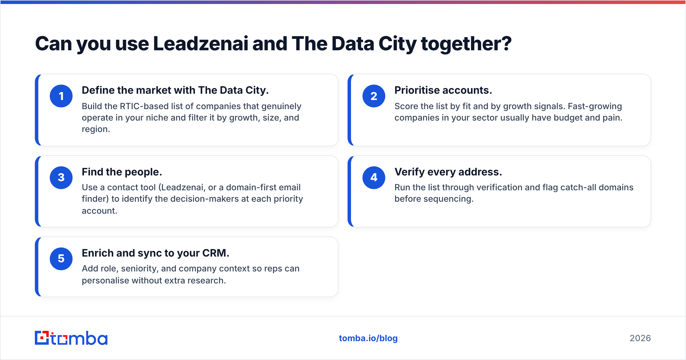 Diagram: Can you use Leadzenai and The Data City together