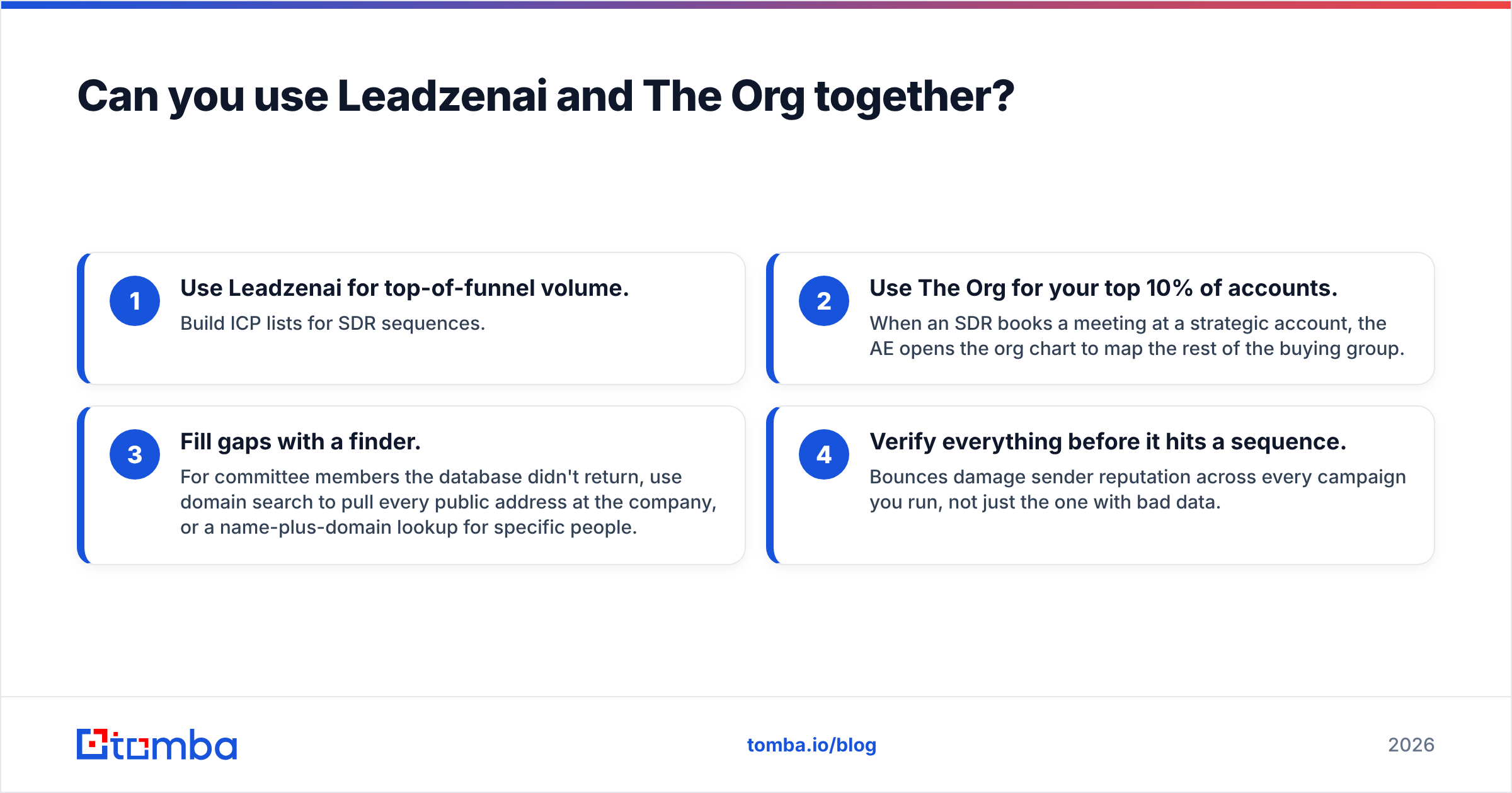 Diagram: Can you use Leadzenai and The Org together