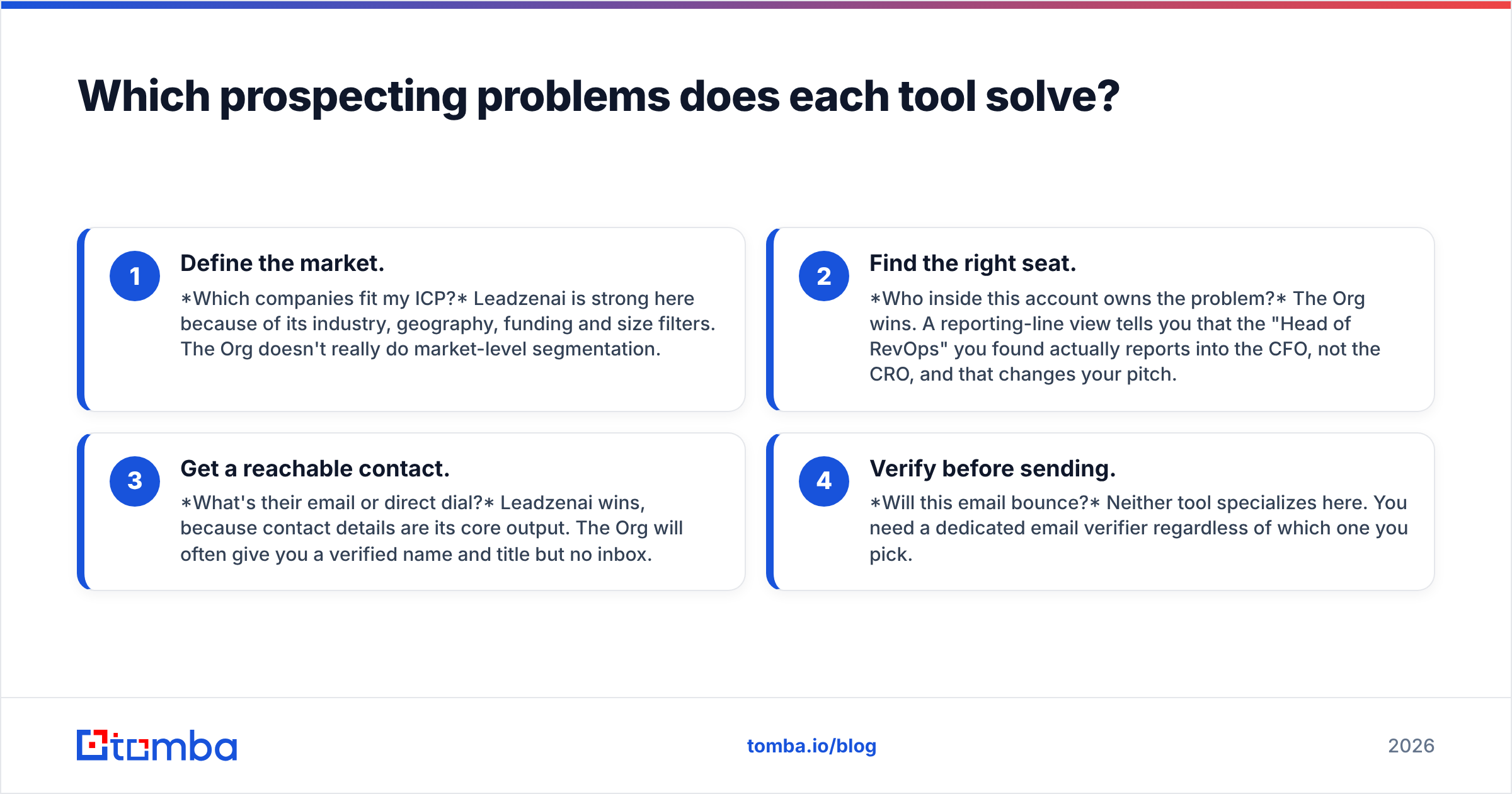Diagram: Which prospecting problems does each tool solve
