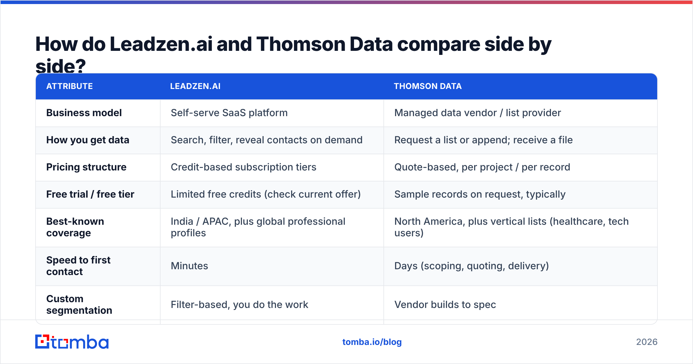 Diagram: How do Leadzen.ai and Thomson Data compare side by side